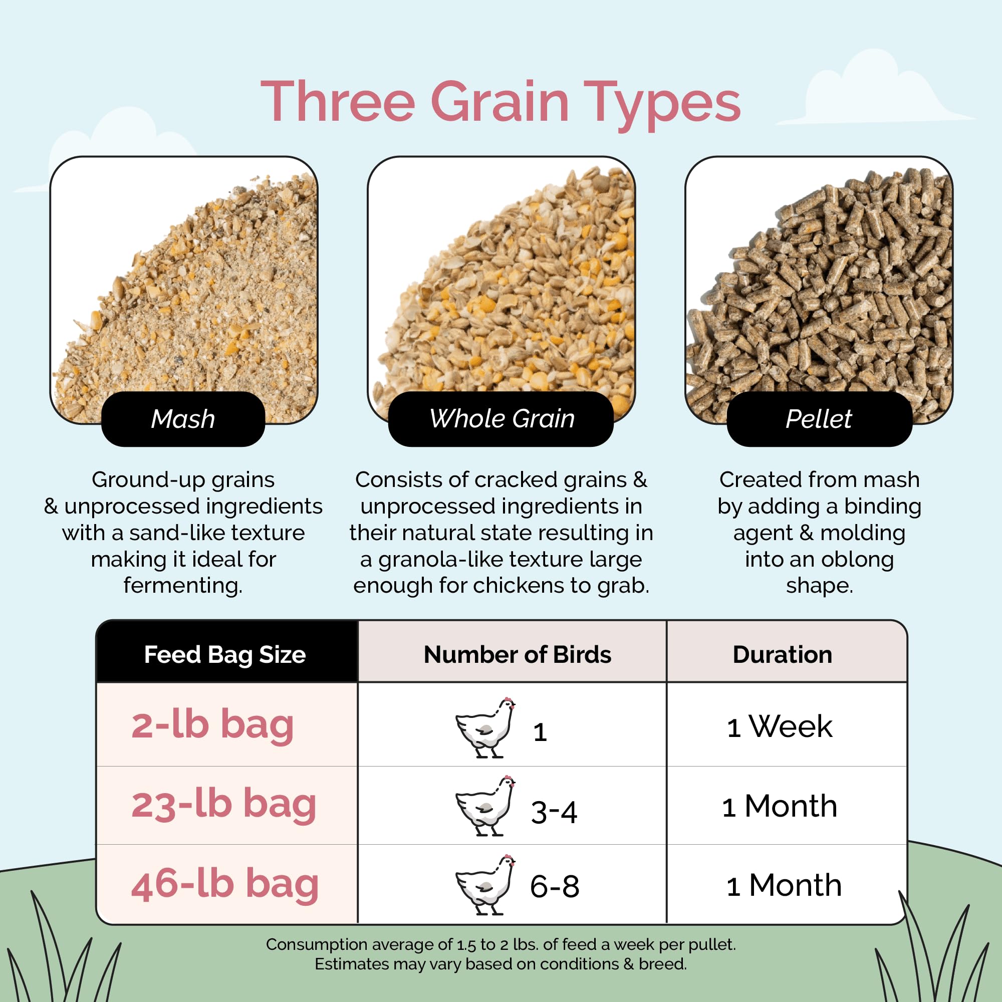 Organic Non-GMO Chicken Feed - USA Grown 18% Protein Grower Pellets | Corn-Free, Soy-Free, Non-Medicated Poultry Food | Perfect for Backyard Chickens & Small Farms (2 lb Sample Pack)