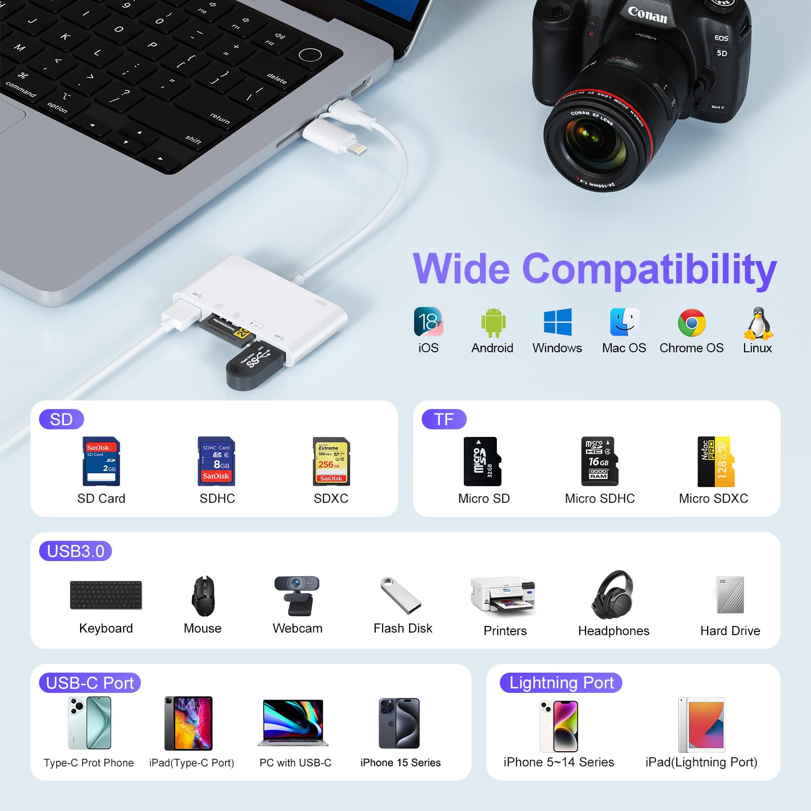 6-in-2 SD Card Reader for iPhone 15/14/13 & Samsung - Lightning to USB Adapter with SD/TF Slot, Dual USB Ports, USB-C PD 60W & Audio Port - Plug & Play OTG Memory Card Reader for Photos, Videos & Fast Charging (Perfect for Travel, Photography & Mobile Office)
