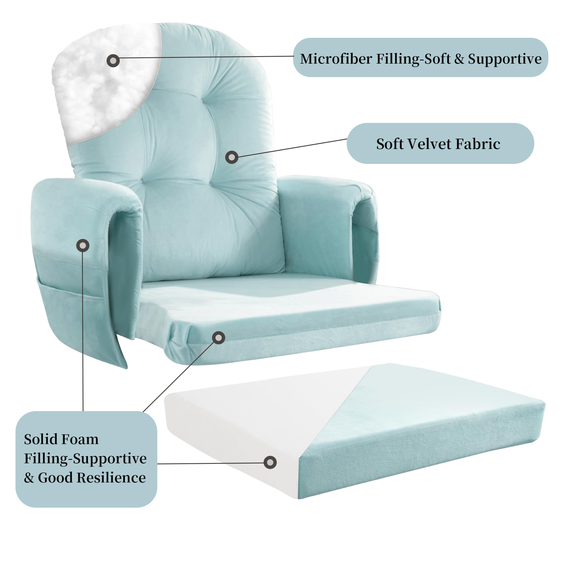 HOMBYS 5-Piece Glider Rocker Replacement Cushions Set - Velvet Fabric with Foam & Microfiber Filling, Non-Slip & Washable, Thickened Support for Rocking Chairs - Includes Storage Side Pocket - Blue | Perfect for Nursery, Living Room & Relaxation