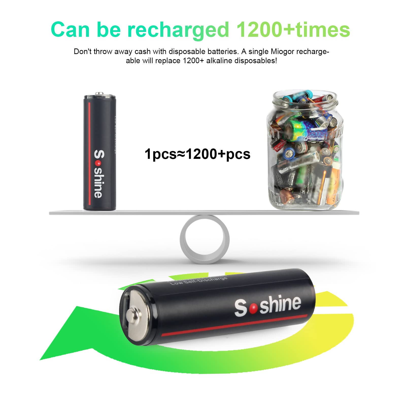 Rechargeable AA Lithium-ion Batteries 1.5V 2600mWh with Type-C USB Charging & 4-in-1 Cable - Long Lasting Power for Cameras, Flashlights, Toys and Electronics
