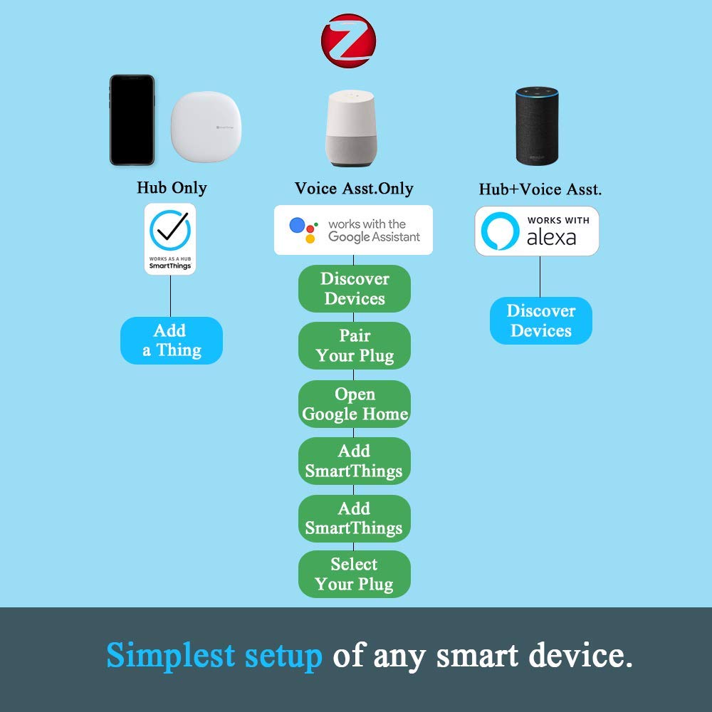 DOGAIN Zigbee Smart Plug 2 Pack - Works with Alexa, Google Assistant, SmartThings & Echo Plus Hub - Voice Control, Remote Access, Energy Monitoring - Perfect for Home Automation & Smart Lighting