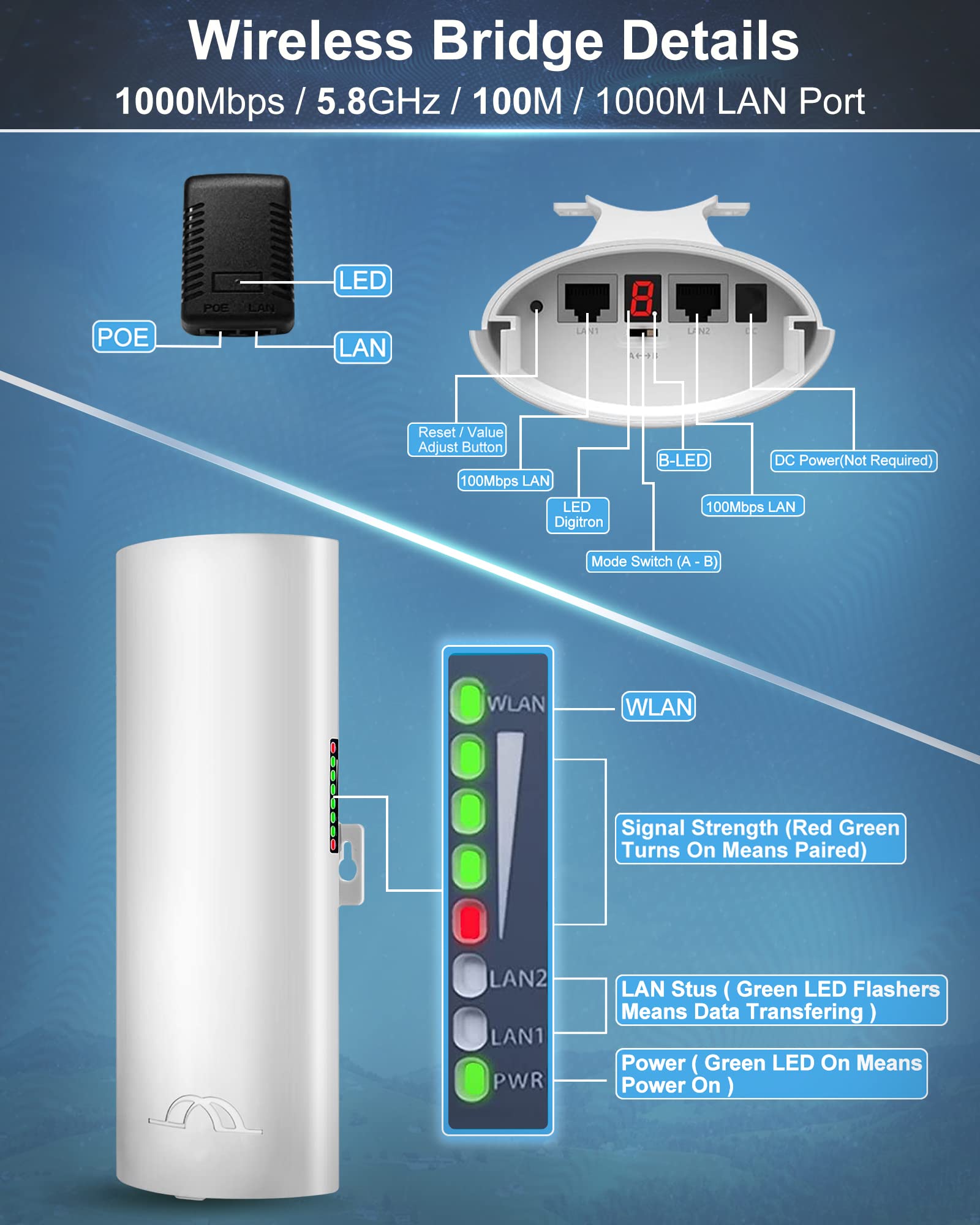 Bluedery CPE1200 5.8G Wireless Bridge - 1Gbps High-Speed Point to Point WiFi Outdoor CPE with 16dBi High-Gain Antenna | Long Range up to 3KM | Plug & Play | 24V PoE Power | IP65 Waterproof | 2-Pack | Ideal for Remote Offices, Security Cameras & Farm Connectivity