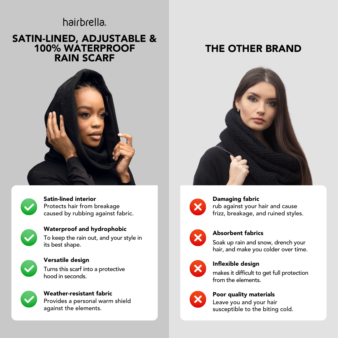 Waterproof Infinity Scarf with Satin Lining - Soft & Stylish Winter Accessory for Women - Perfect for Rainy Days, Snowy Weather & Outdoor Activities