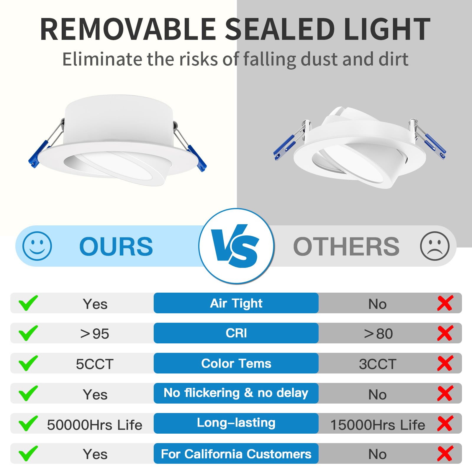 12 Pack 6 Inch LED Recessed Lights with Junction Box - 5 CCT Selectable (2700K-5000K), 12W 800lm, CRI 90+, Dimmable, IC Rated, ETL Certified - Perfect for Living Room, Kitchen, Bedroom, and Commercial Spaces