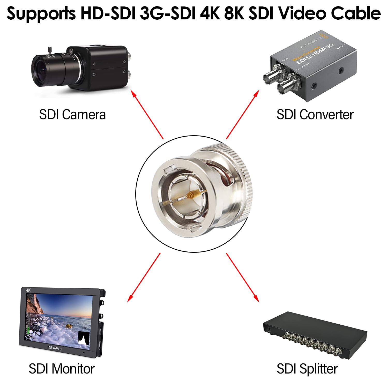 100FT SDI Cable BNC Cable - 75 Ohm RG59 BNC Male Digital Video Cable for 4K 1080P 3G/6G HD-SDI Camera, Monitor, Video Recorder | Compatible with Security Cameras, SDI to HDMI Converters & Splitters | Professional Video Production & Live Streaming Setup