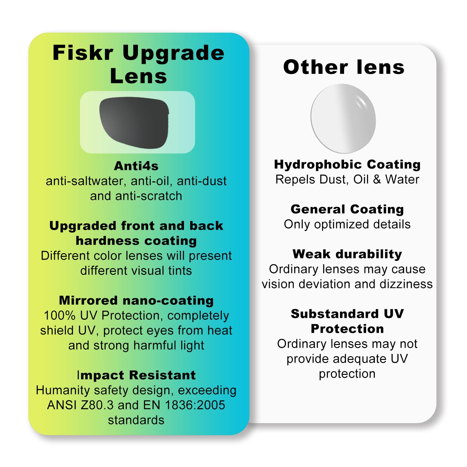 Oakley Valve Sunglasses Replacement Lenses - Polarized & UV Protection - Perfect for Sports, Driving & Outdoor Activities