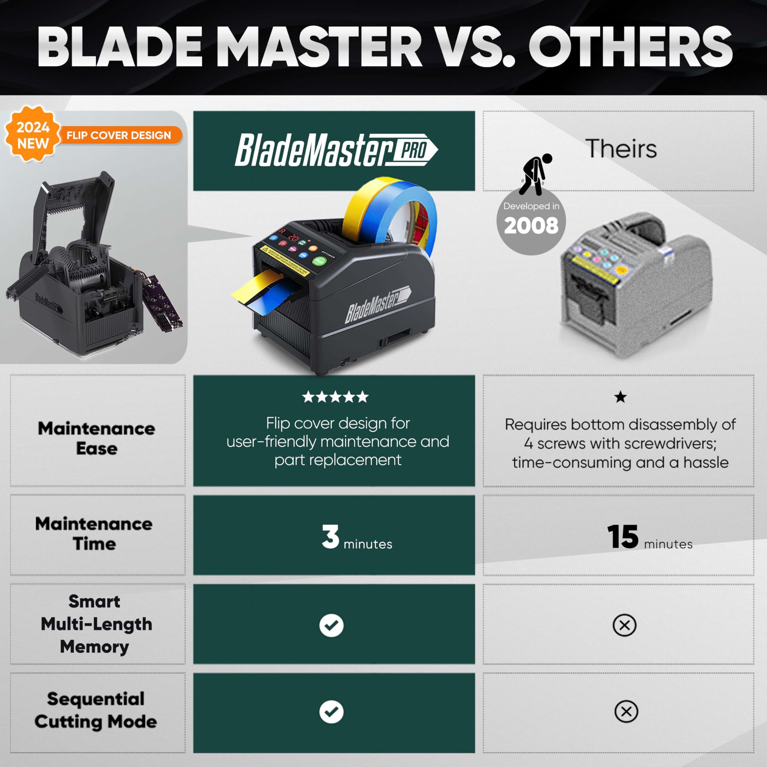 BladeMaster PRO Automatic Ribbon Cutting Machine - Commercial Grade Smart Tape Dispenser with Auto Cutter (2024 Upgraded Model) - Perfect for Gift Wrapping, Packaging, and Crafting - USA Stock Black