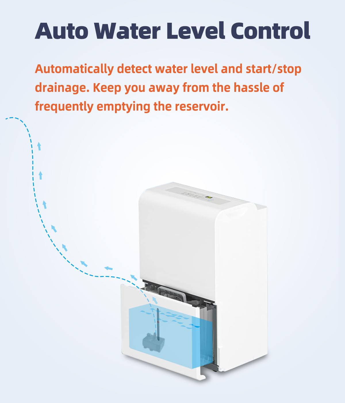 Automatic Small Sump Pump with Water Sensor - 5 FT Lift 55 GPH 115V/230V Mini Condensate Pump with Float Switch - Water Removal for Dehumidifier, Air Conditioner, Ice Maker, Basement - Auto On/Off - Perfect for Home, RV & Flood Prevention