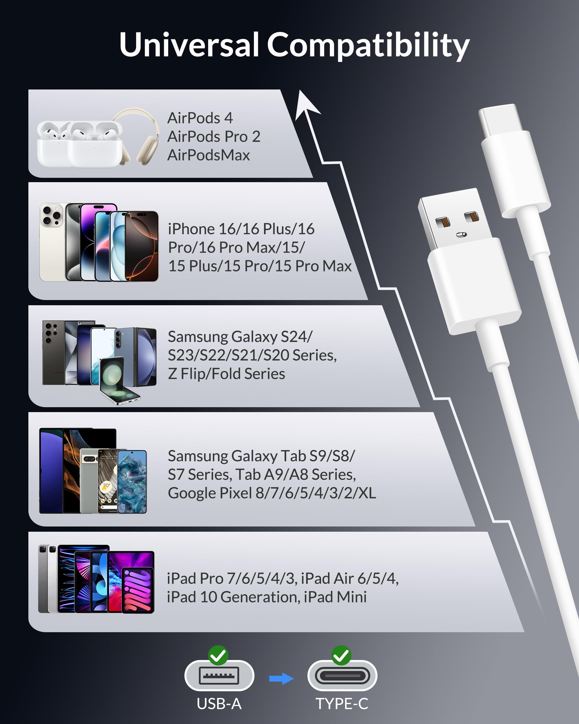 2 Pack USB C to USB C Cable for iPhone 16/15 Pro Max/Plus - Fast Charging CarPlay Cord Compatible with Apple TV 4K Remote 3rd Gen, iPad Pro/Air/Mini - Perfect for Car Charging & Home Entertainment (3FT)