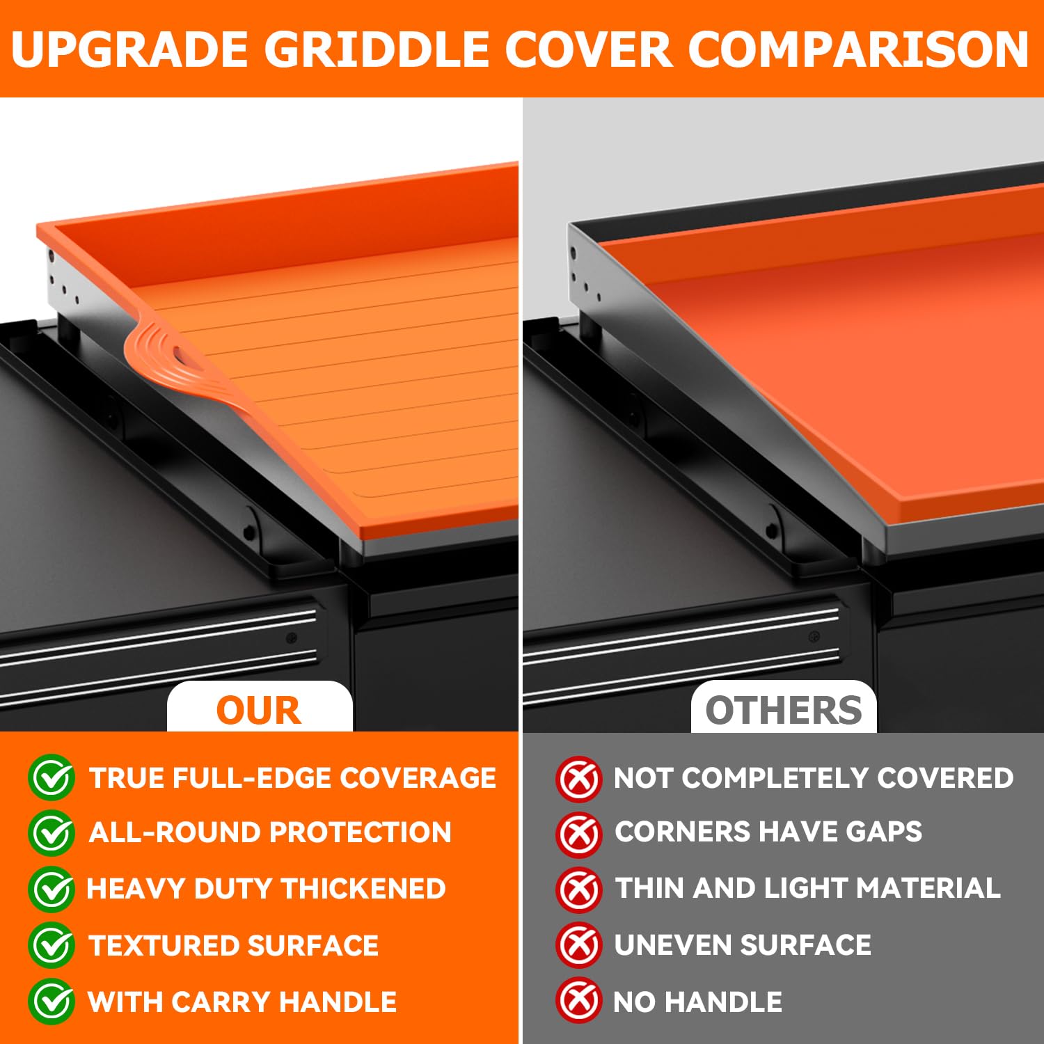 Upgraded Heavy Duty Food-Grade Silicone Griddle Mat Cover for Blackstone 36 Inch Grill - Full-Edge Protection Against Dirt & Rust - Perfect for Outdoor Cooking, Camping, Backyard BBQs and Tailgating Parties