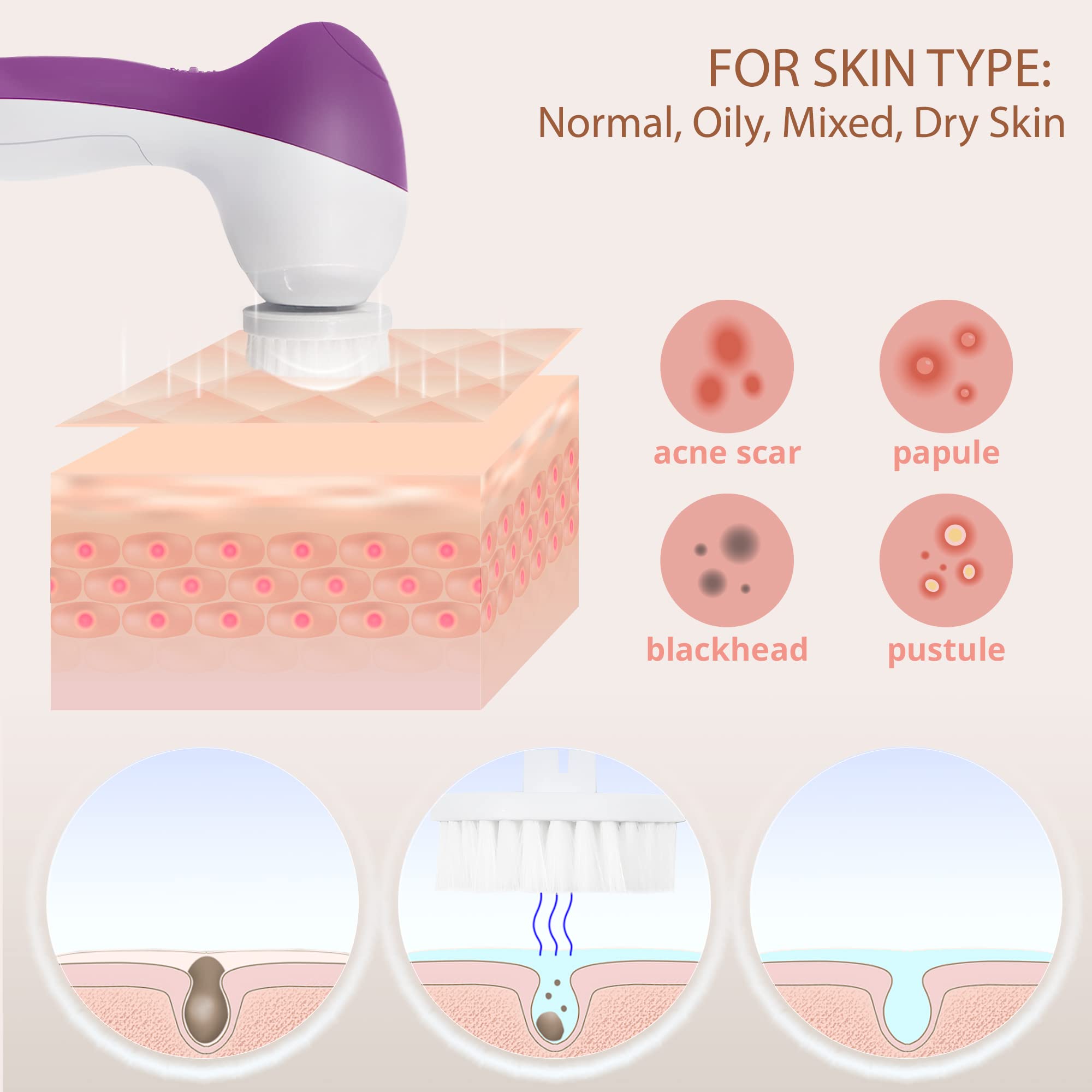 Electric Facial Cleansing Brush for Women - Deep Exfoliating & Cleansing Spin Brush with Soft Bristles, Rechargeable Skin Scrubber for Daily Skincare Routine | Perfect for Acne-Prone Skin & Makeup Removal (Amethyst)
