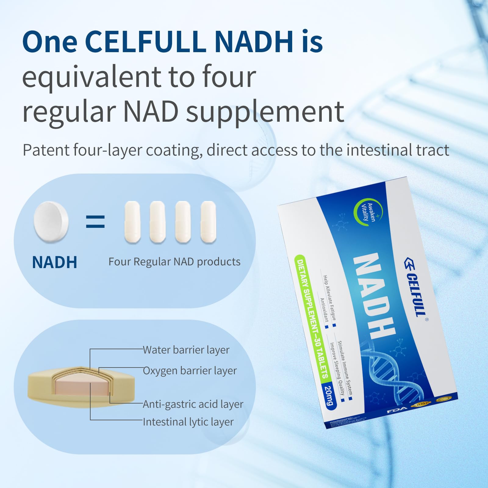 CELFULL NADH 1200mg Supplement - 4X Better Absorption for Anti-Aging, Energy & Focus - NAD+ Booster for Women & Men - Supports Cellular Health & Mental Clarity for Active Lifestyles