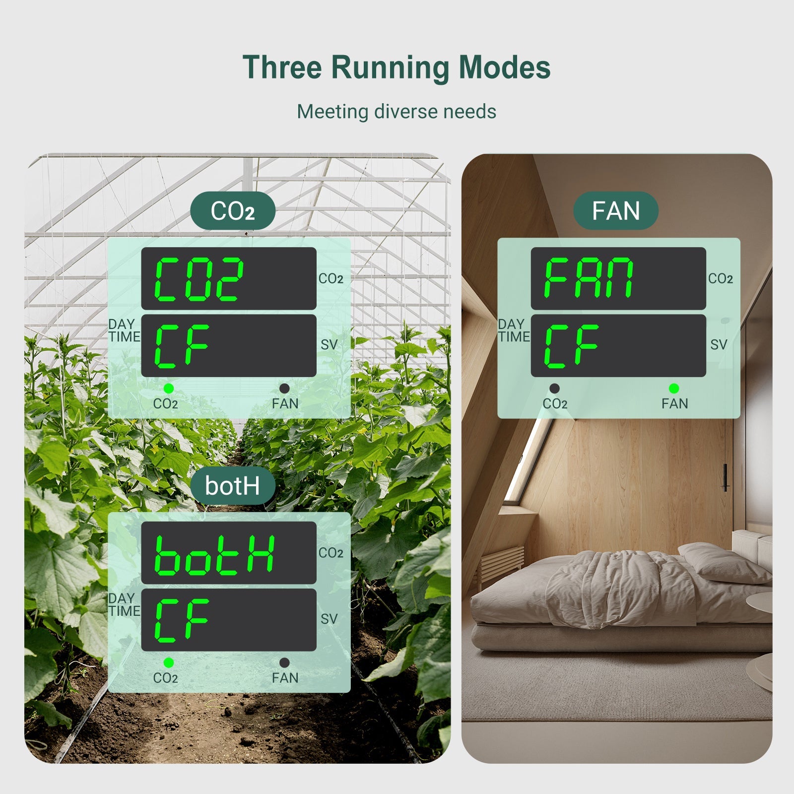 Programmable CO2 Controller with S01 Sensor ICC 510 - Smart Greenhouse & Indoor Grow Room Climate Control System