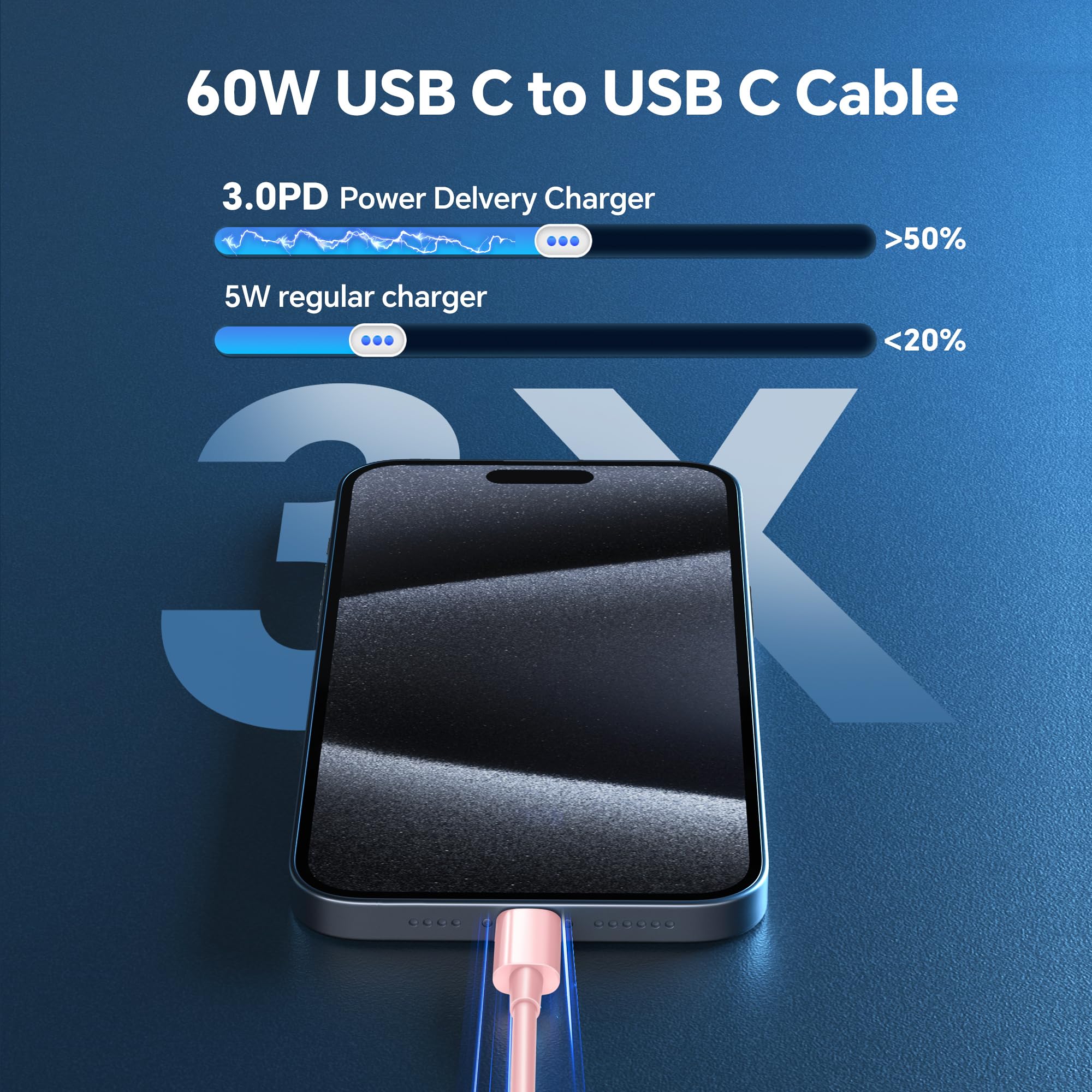 20W USB C Fast Charger Block 3-Pack with 6FT 60W USB C to C Cable - Compatible with iPhone 15/14/13/12, iPad Pro, Samsung Galaxy S23/S22, Android Phones (Pink) - Perfect for Home, Office & Travel Charging