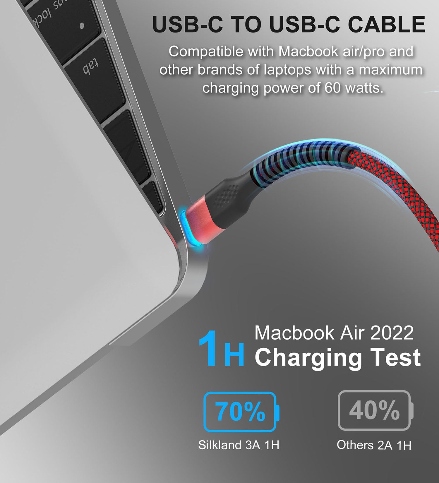 3-Pack 10ft USB C to USB C Fast Charging Cable with LED Indicator - Compatible with iPhone 16/15 Pro Max, iPad Pro/Air/Mini, MacBook, Galaxy S24/S23 - Perfect for Home, Office & Travel Charging