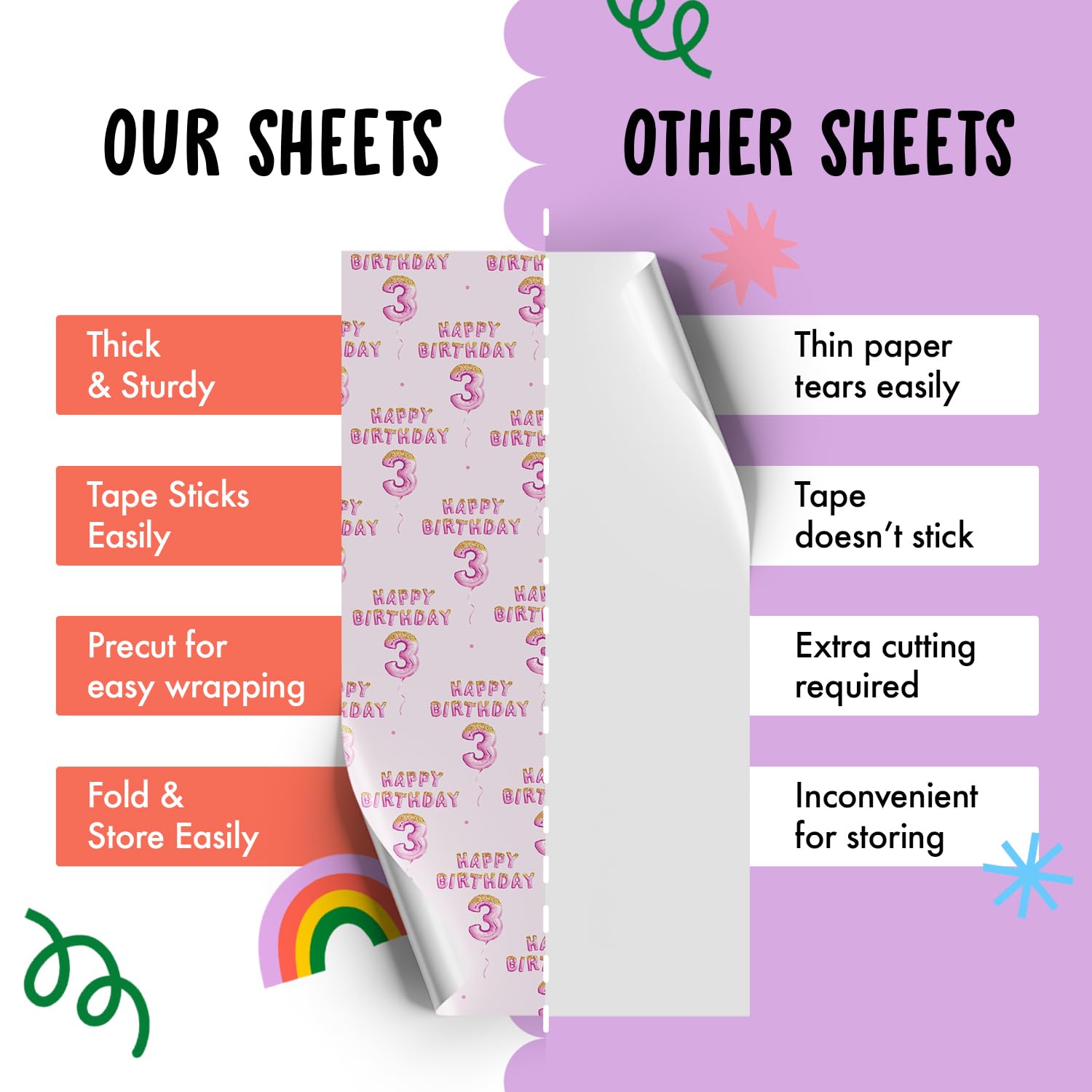 Happy 3rd Birthday Wrapping Paper for Girls - 6 Sheets Pink Recyclable Gift Wrap with Stickers | Perfect for Birthday Party Decorations, Present Wrapping & Special Occasions