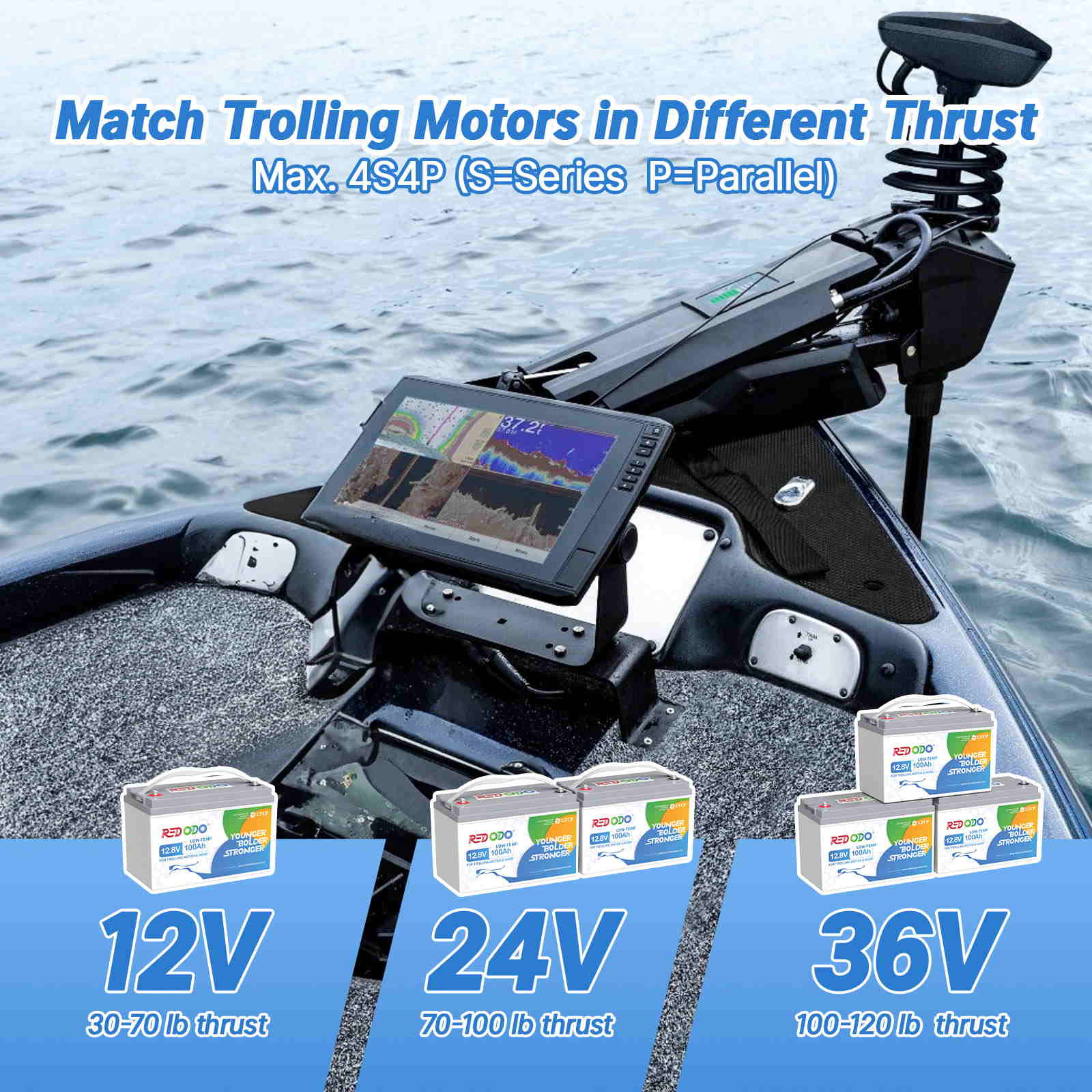 Like New Redodo 12.8V 100Ah LiFePO4 Battery with Low Temperature Cutoff - Ideal for Trolling Motors, Marine Applications & Off-Grid Power Systems