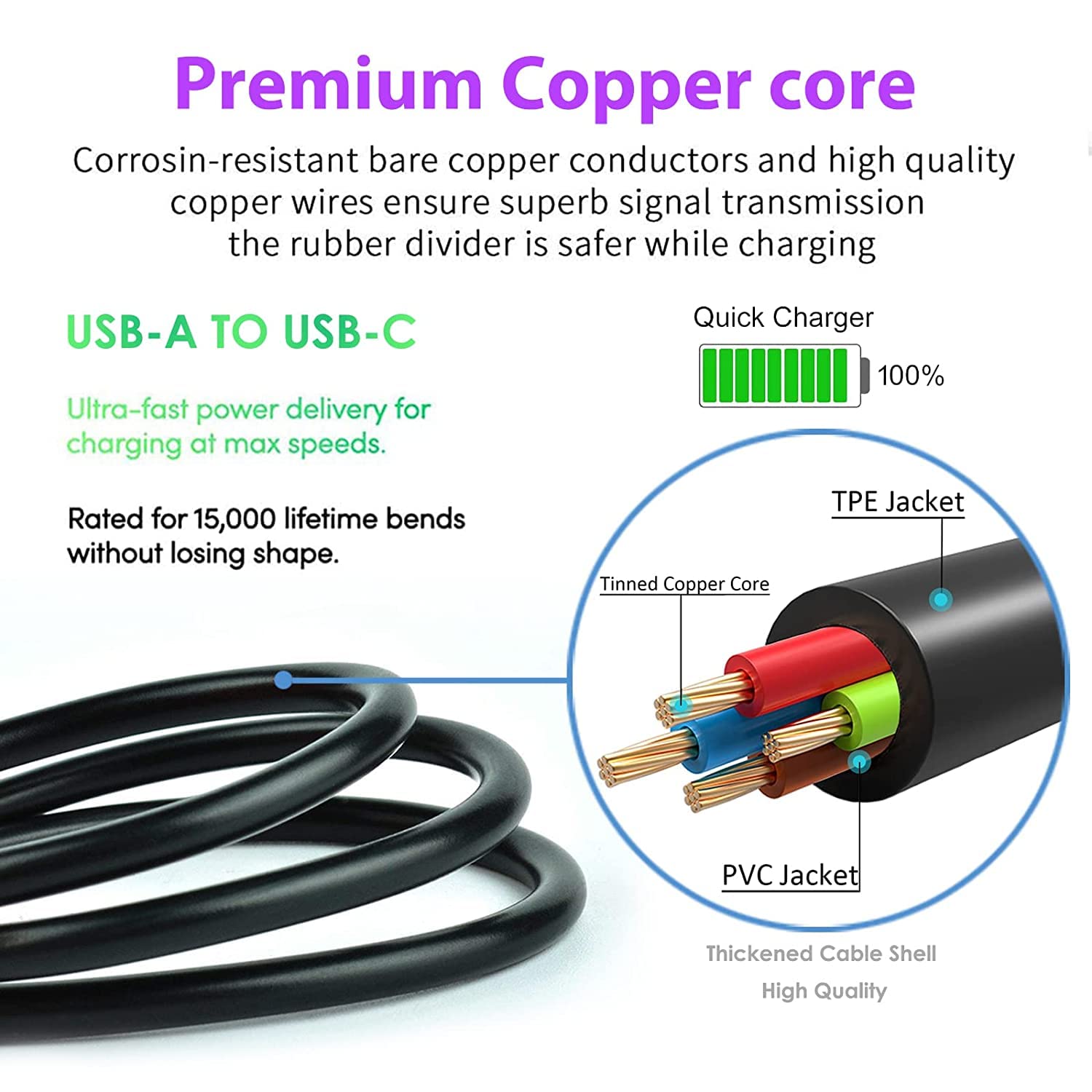 6ft USB C Charger Cable Fast Charging Cord for Samsung Galaxy Tab S8/S7/S6/S5e/S4/S3, Tab A8/A7 10.4