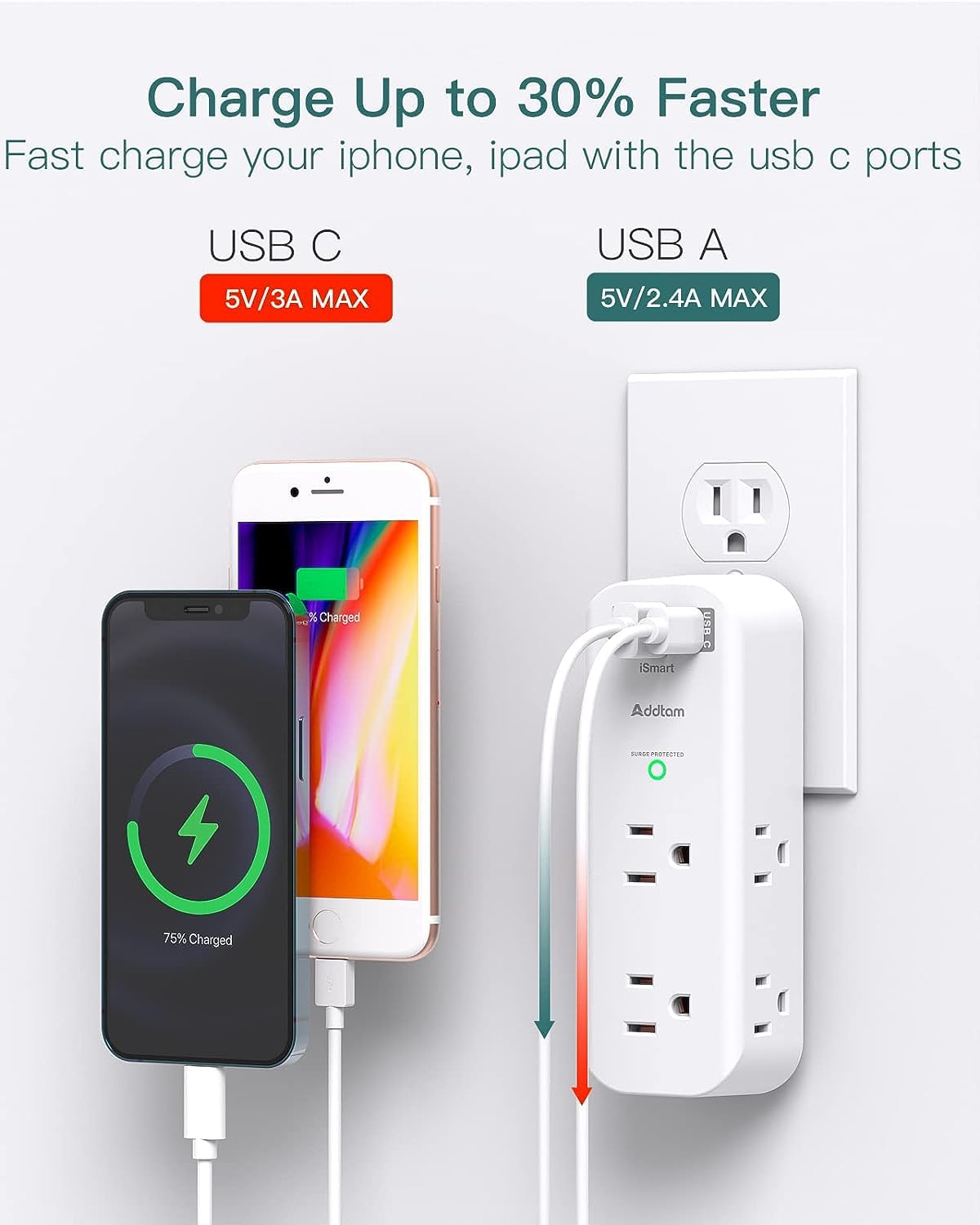 6-Outlet Surge Protector with 3 USB Ports (1 USB-C) - 1800J Power Strip with Rotating Plugs, Wall Adapter & 3-Sided Design for Home, Office & Travel | ETL Certified | Perfect for Charging Multiple Devices in Bedrooms, Dorms & Workspaces