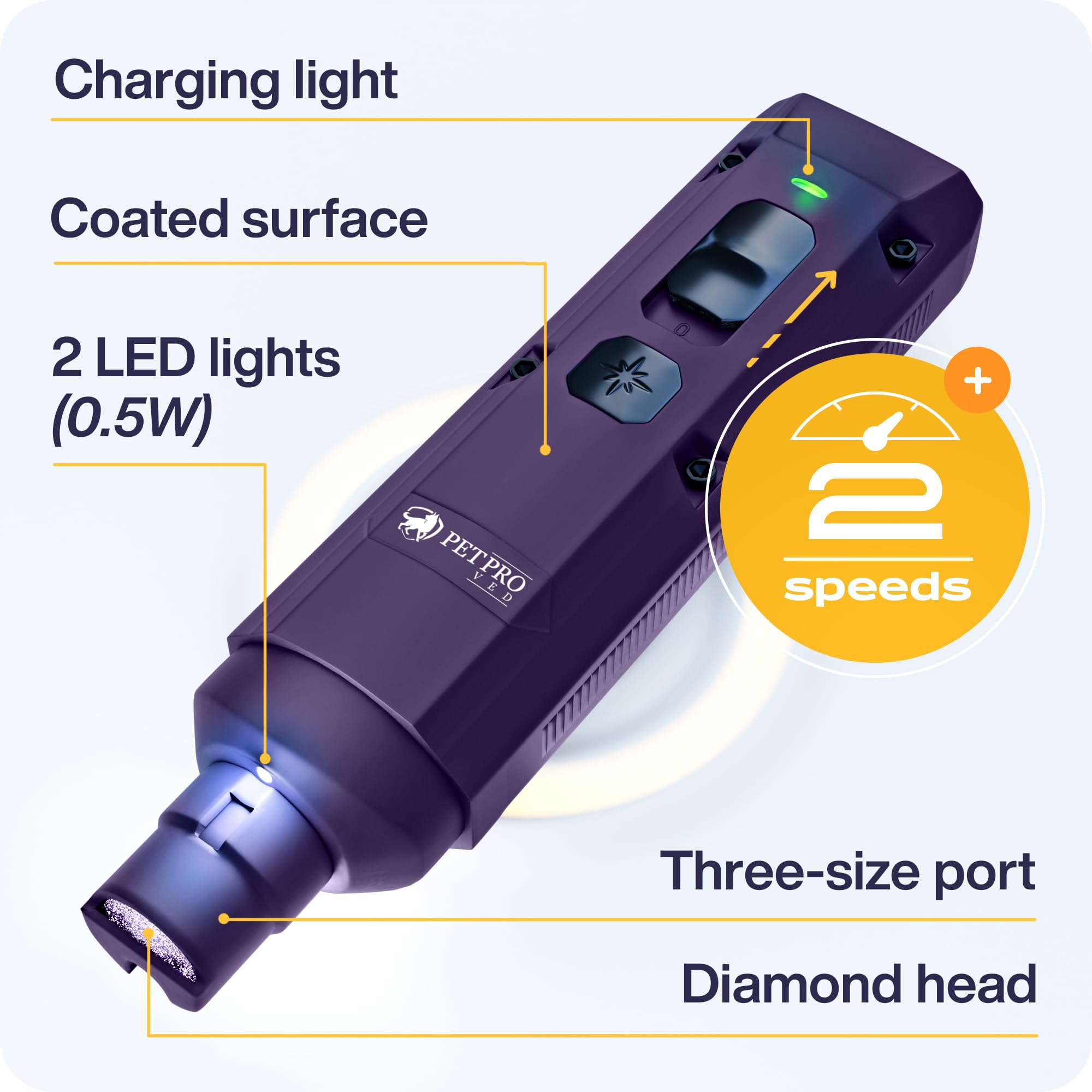 Quiet Electric Dog Nail Grinder & Cat Nail Trimmer - Safe Pet Nail File for Small, Medium & Large Dogs - Purple Pet Grooming Tool for Stress-Free Nail Care at Home