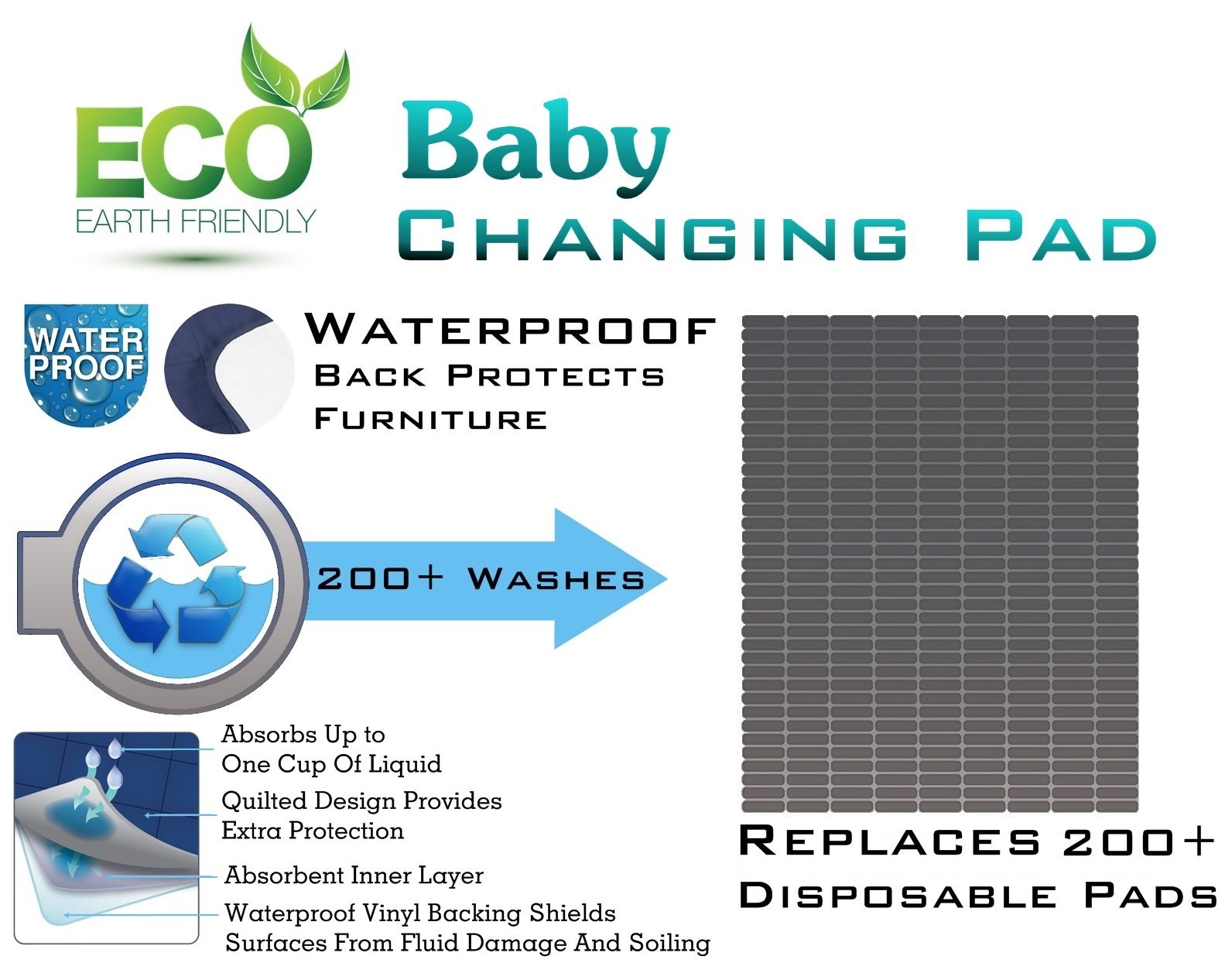 Comfort Finds Baby Changing Pad - Absorbent Reusable Diaper Changing Mat - Portable Waterproof Toddler Changing Liner (Navy, 3 Pack) for Nursery, Travel & On-the-Go Diaper Changes