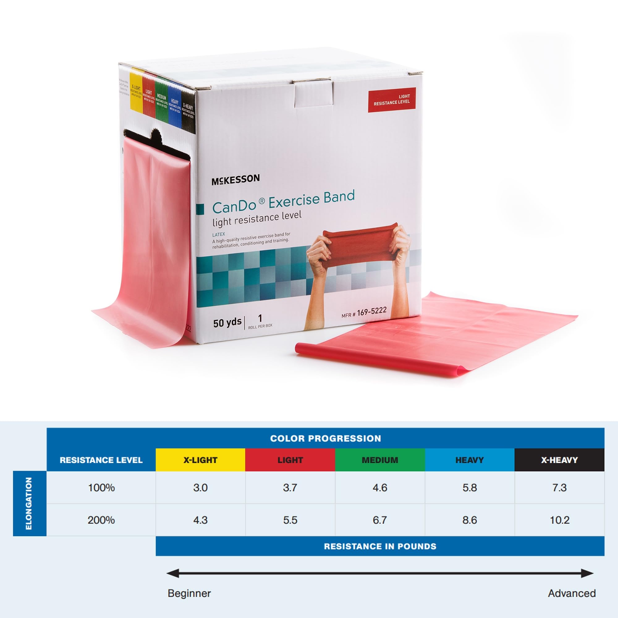 McKesson Can Do Exercise Resistance Band - Physical Therapy & Home Workout Bands - Light Resistance (Red, 5 in x 50 yd) - Ideal for Strength Training, Yoga & Rehabilitation Exercises