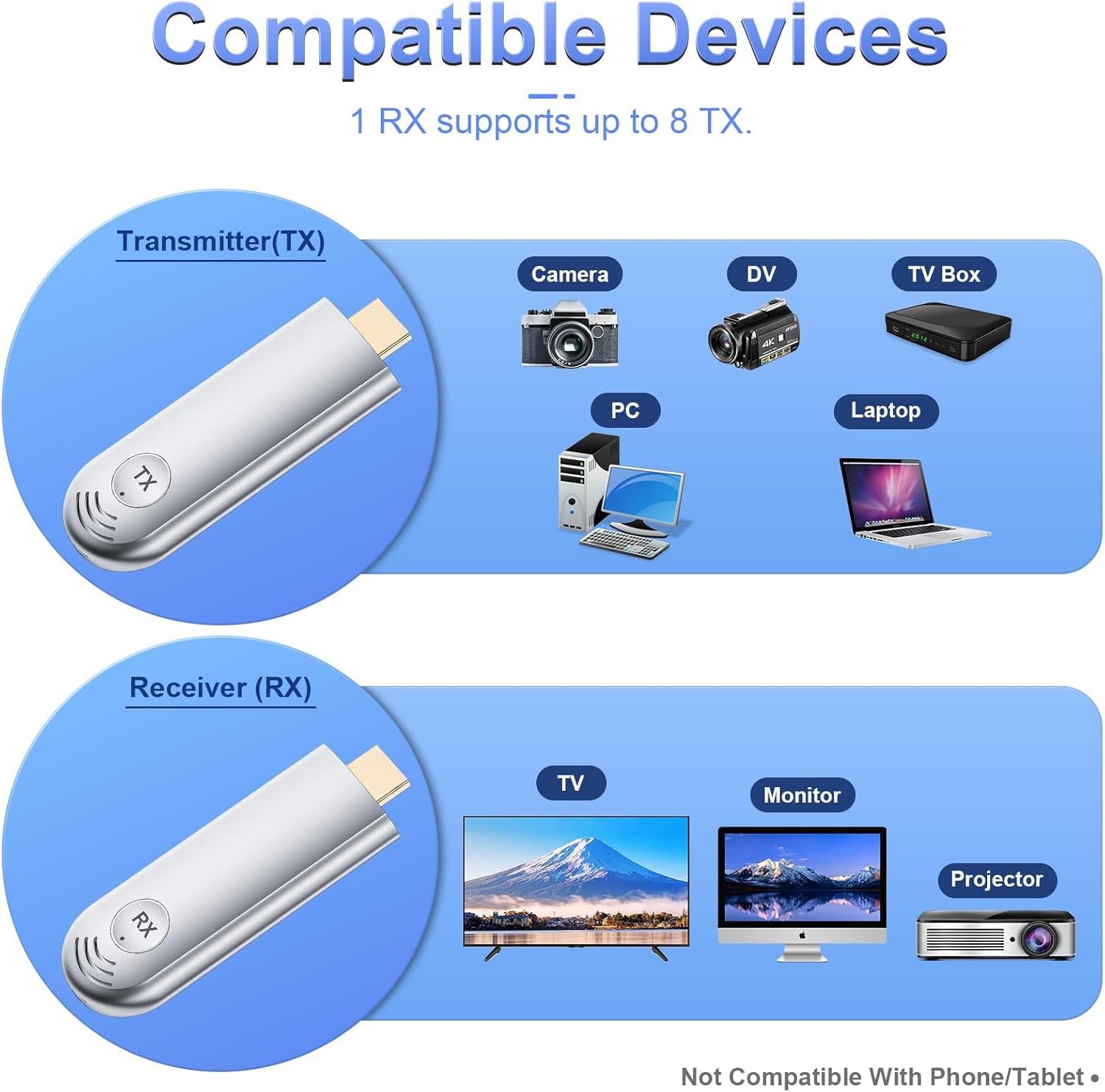 TTQ Wireless HDMI Transmitter and Receiver Kit - 4K Ultra HD Wireless HDMI Extender with 100ft Range, Dual Band 2.4G/5G, Plug & Play for Laptop, PC, TV Box, Projector, Camera | Perfect for Home Theater, Gaming, Presentations & Streaming
