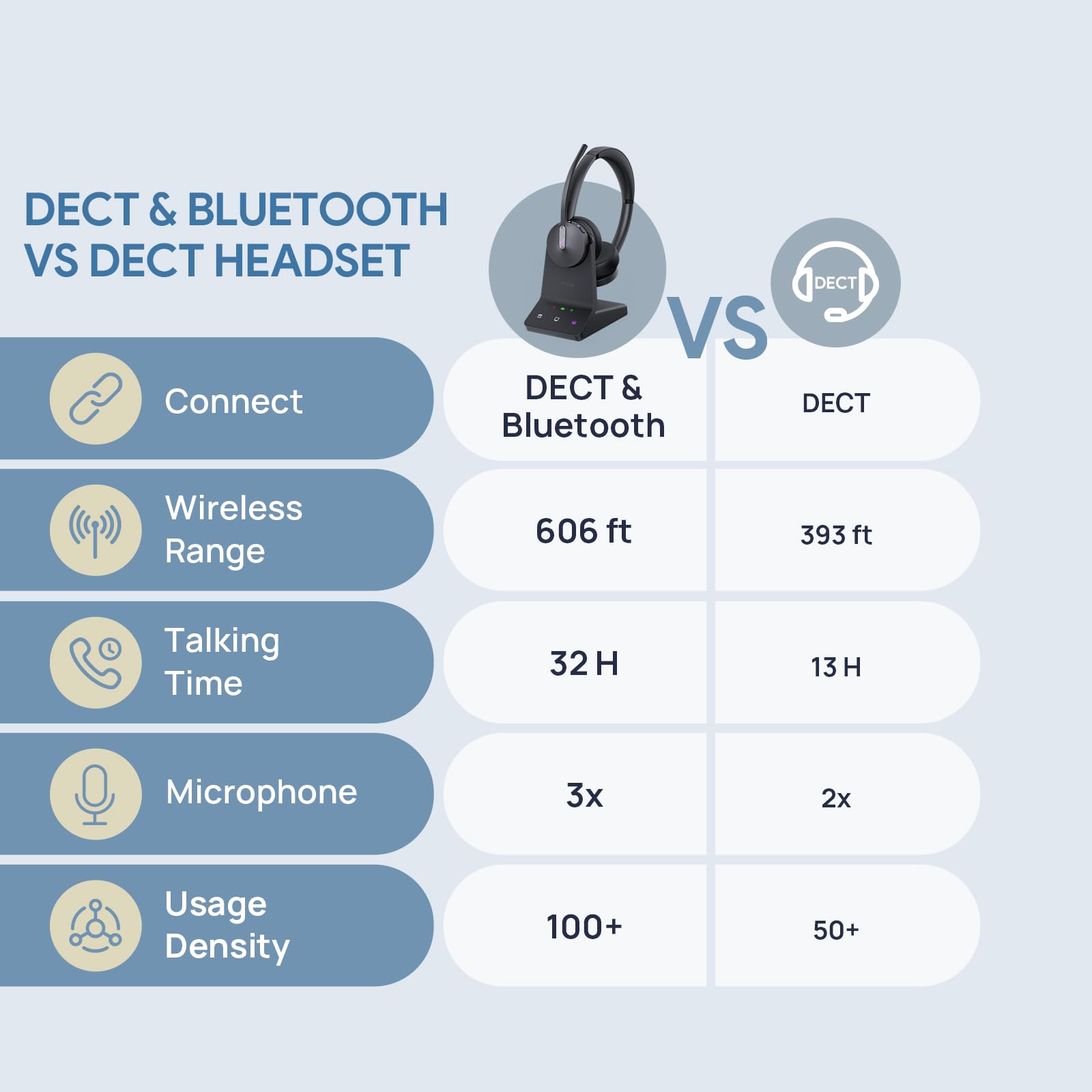 Yealink WH64 Mono UC DECT & Bluetooth Wireless Headset - 606ft Range, Noise Cancelling Microphone, 26 Hours Talk Time - Compatible with Office IP Phones, PC, Computer - Ideal for Remote Work, Call Centers & Business Communications