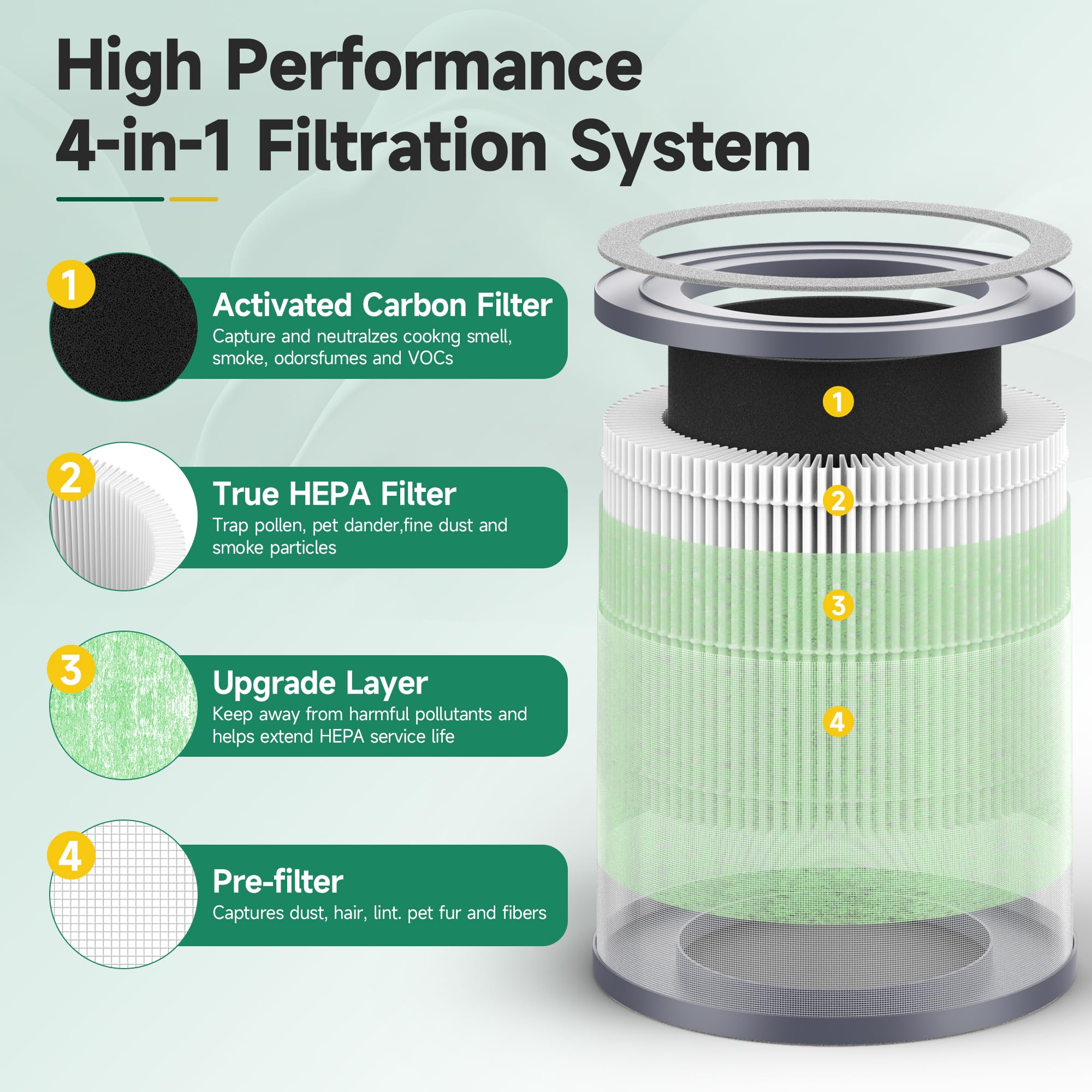 SAKEGDY TR-8080 Replacement Air Purifier Filters (2 Pack) - 4-in-1 True HEPA Filter Compatible with Dreamegg TR-8080 - Perfect for Home, Office & Bedroom Air Purification