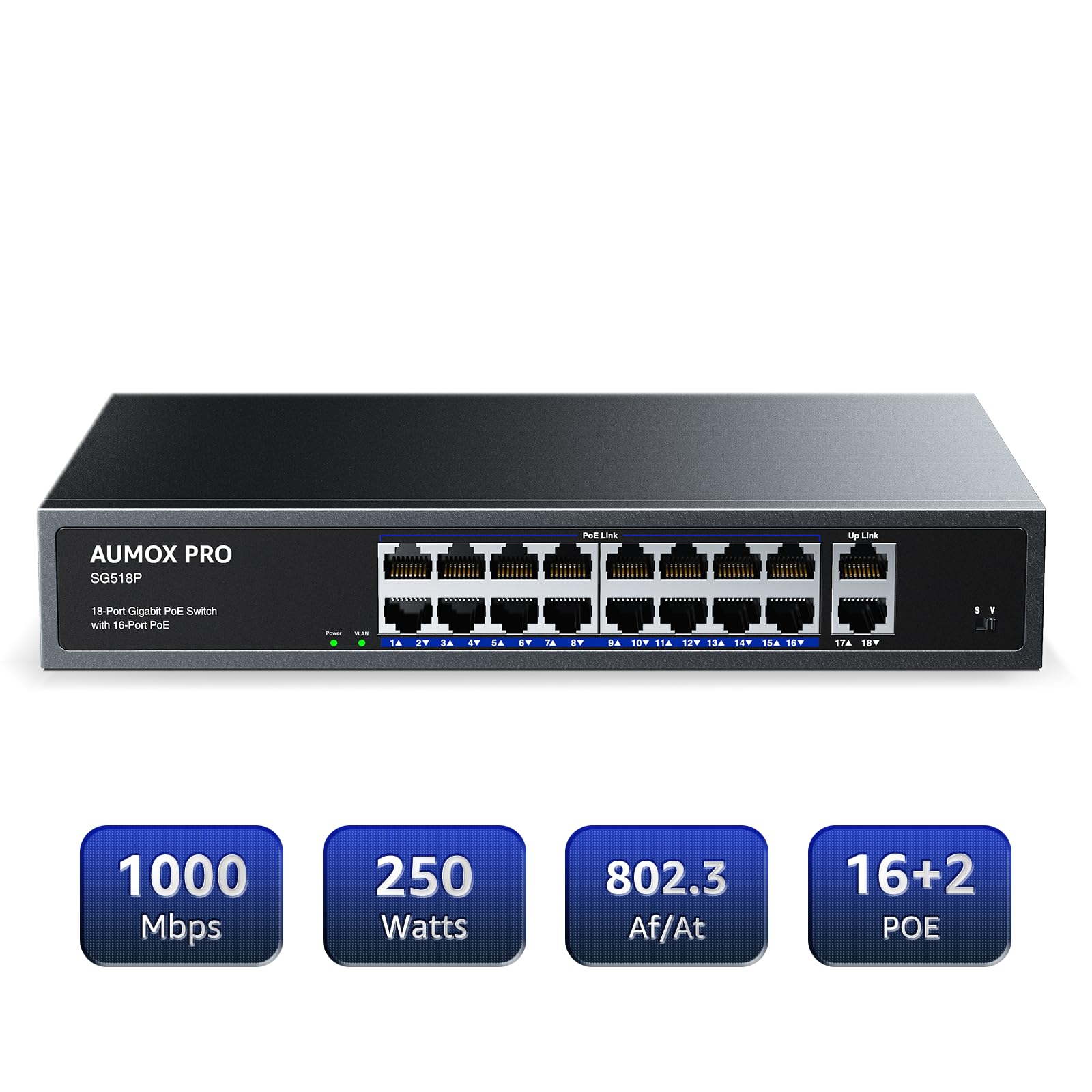 16 Port Gigabit PoE Switch | AUMOX PRO SG518P 18 Ethernet Unmanaged Network Switch with 2 Gigabit Uplink & 250W Power | Plug & Play | Metal Housing | Desktop/Wall/Rack Mount | 802.3af/at Compliant | Ideal for Office Networks, Security Camera Systems & Smart Home Installations