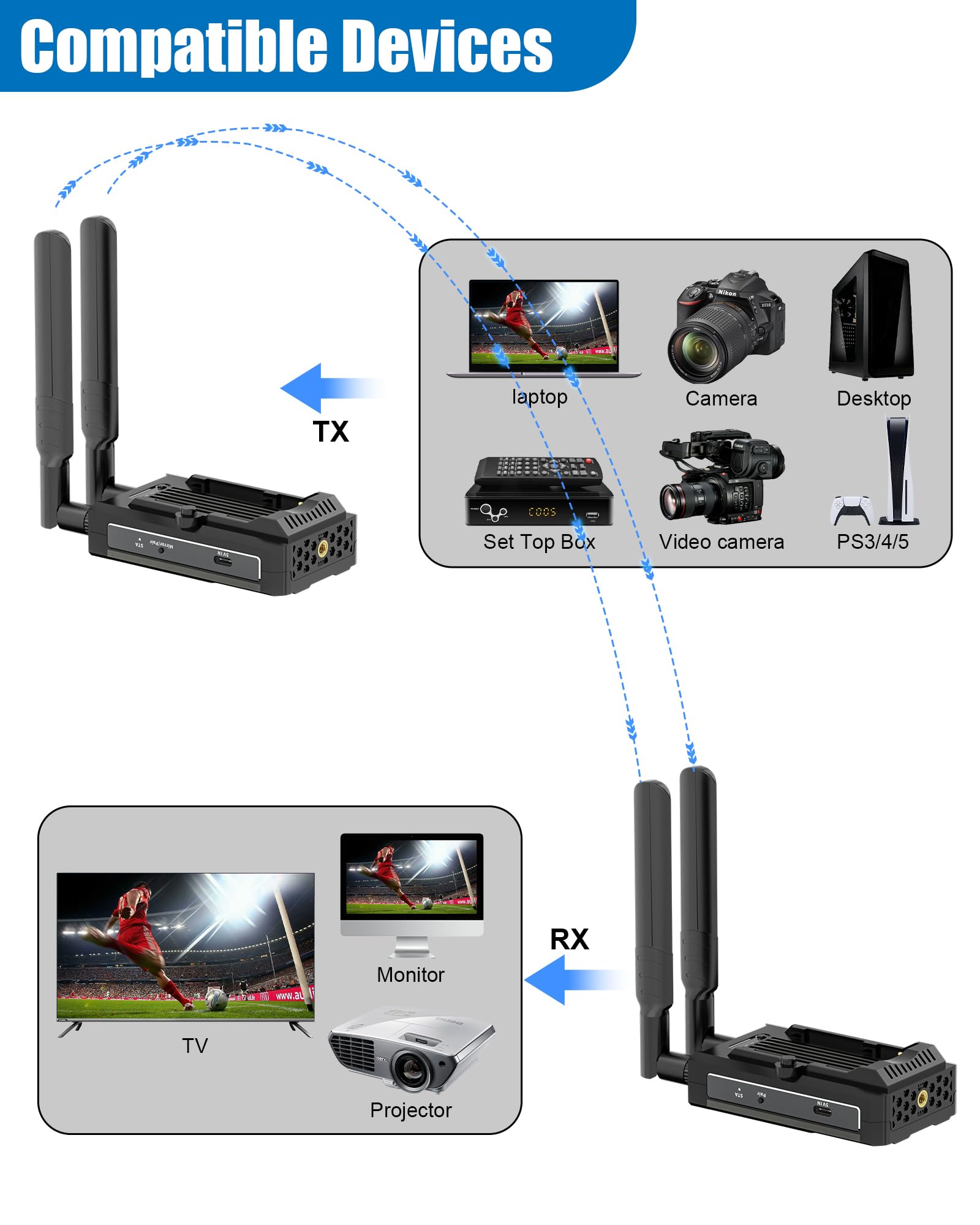 4K Wireless HDMI Transmitter and Receiver Kit - 500FT Range, 60ms Low Latency, Dual-Band 2.4/5GHz for HD Video Streaming | Compatible with Cameras, Laptops, Monitors, TVs, Projectors | Perfect for Home Theater, Gaming, Live Streaming and Netflix