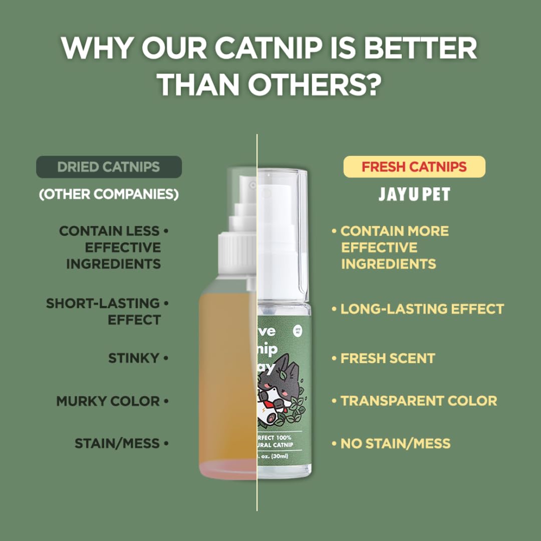 JAYU PET Cat Holic Ball with Silvervine & Catnip Spray Set - 2.7 inch Handmade Kicker Toy & 1oz Essential Oil Spray for Indoor Cats - Stress Relief, Calming, Exercise - Perfect for Playtime & Anxiety Relief