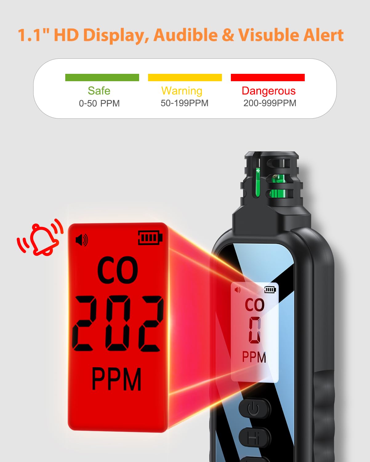 Portable Carbon Monoxide Detector - Battery Powered Mini CO Gas Alarm with Digital Display, 5.3