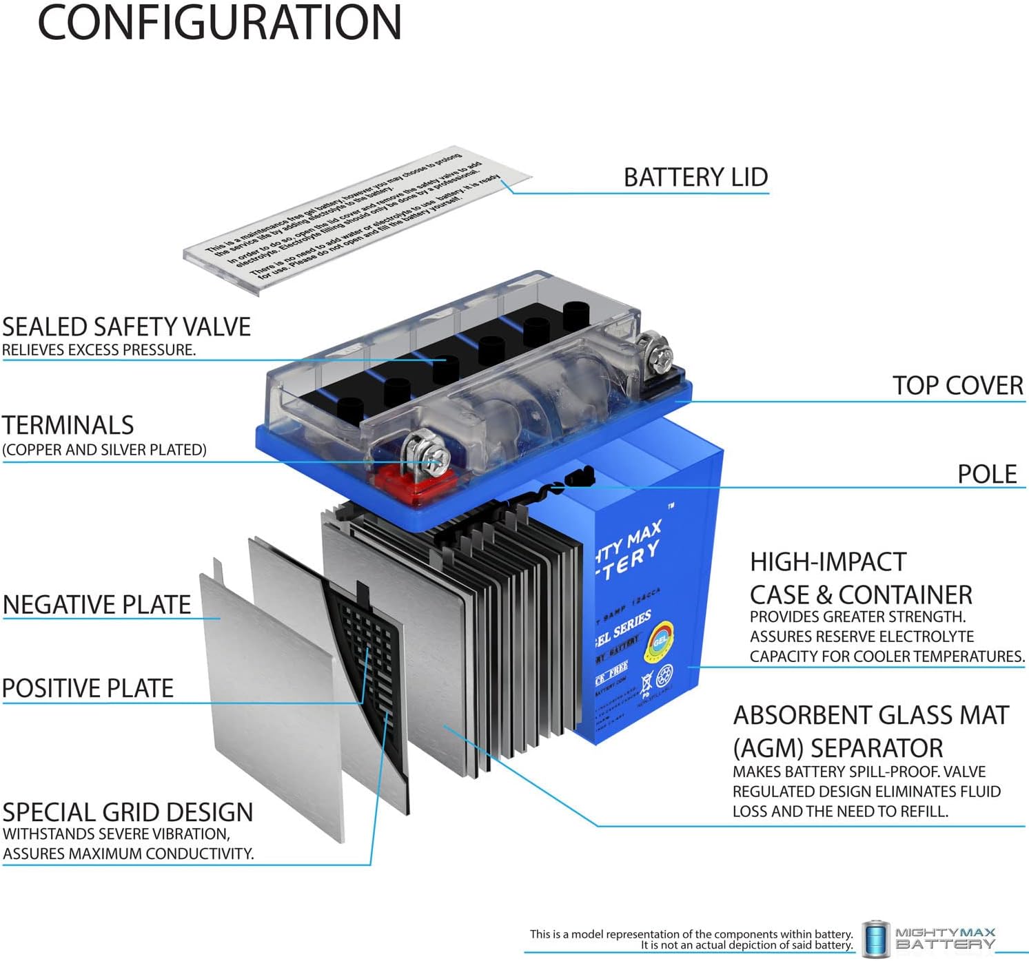 Mighty Max 12V 9AH Rechargeable AGM Battery - 130 CCA, Maintenance Free, Deep Cycle for Solar, UPS, Medical Equipment & Power Wheels
