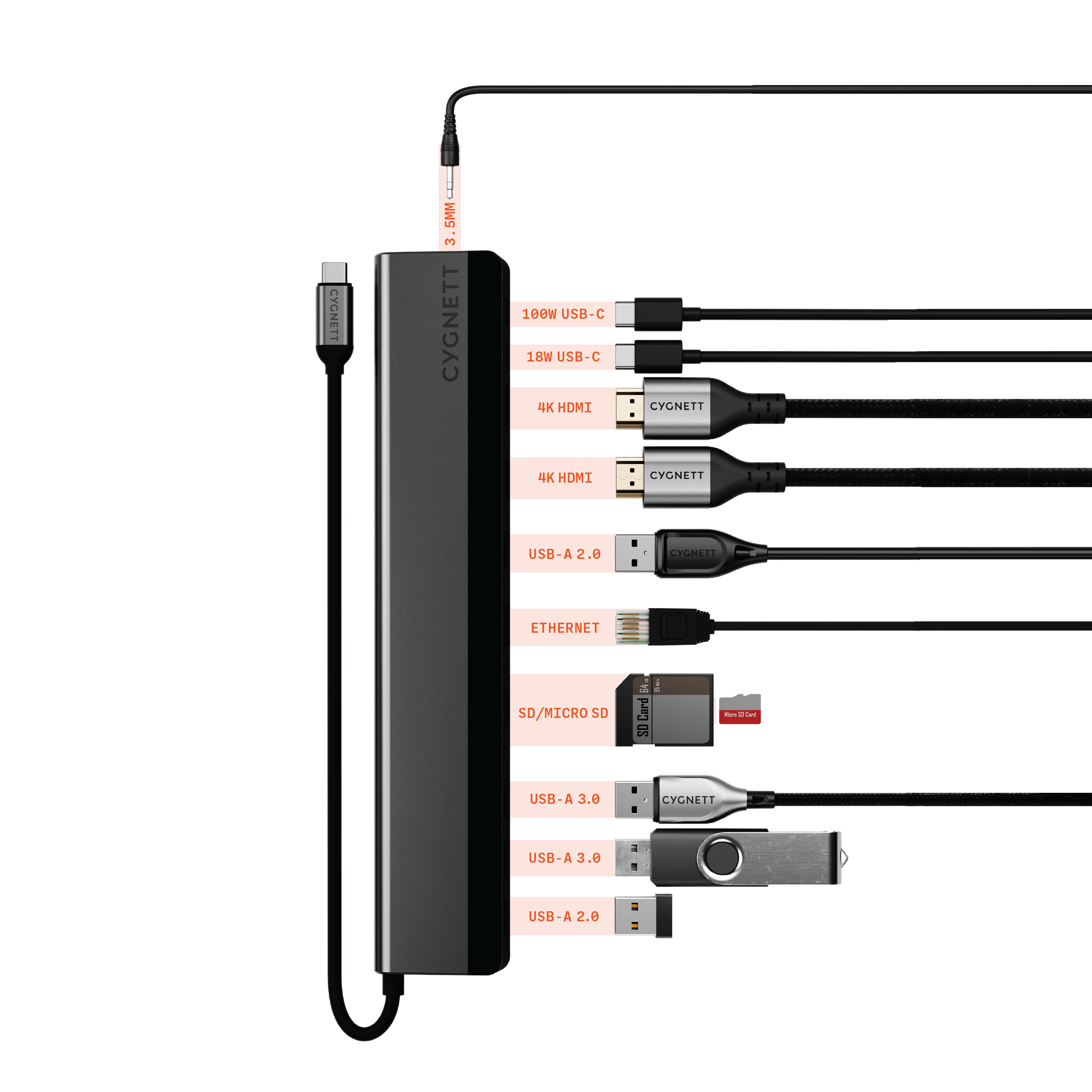 12-in-1 USB C Hub with Dual HDMI Ports - Multi-Port Adapter for MacBook Pro/Air, iPad Pro, Dell XPS, Galaxy - Perfect for Home Office, Gaming & 4K Video Streaming