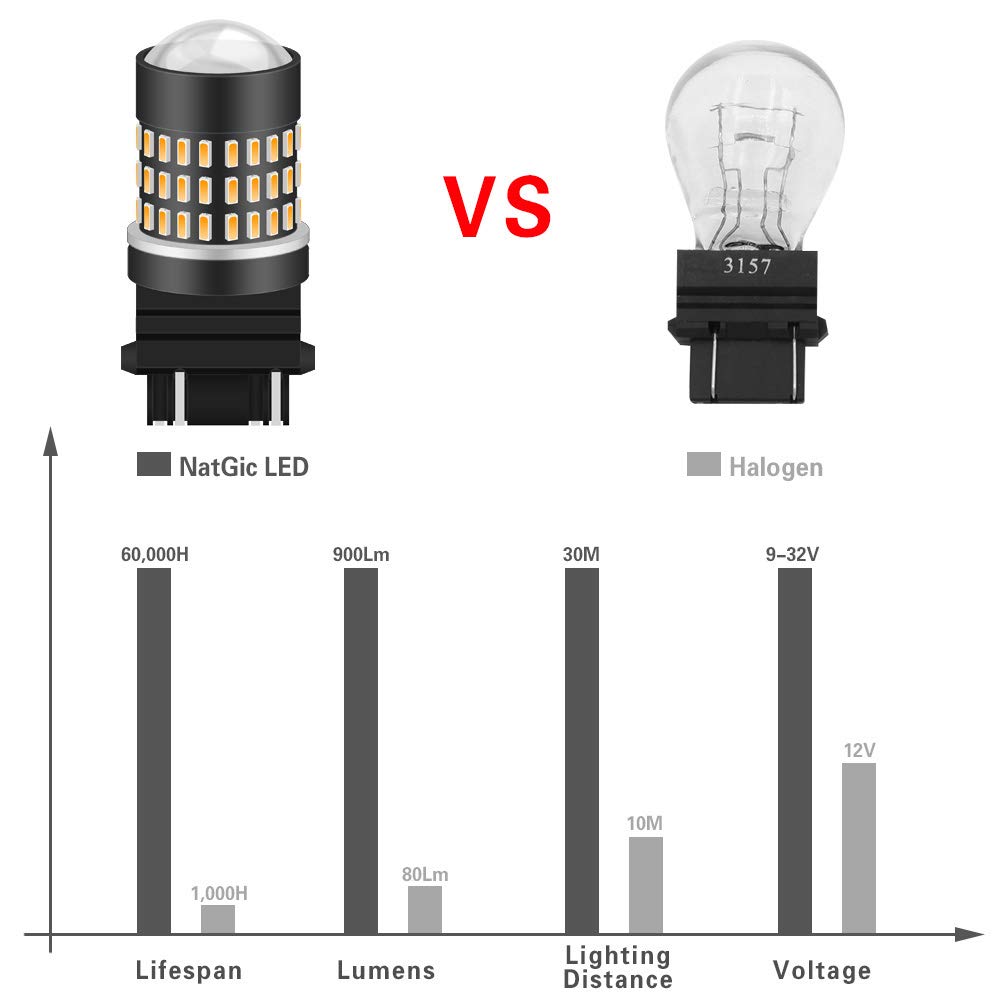 Amber 3157 3156 3057 4157 LED Bulbs - 1800LM High Brightness, 3014 SMD Chipsets with Lens Projector - Compatible with Turn Signal Lights, Side Marker Lights, Backup Lights - 12-24V DC (Pack of 2) - Perfect for Cars, Trucks, SUVs and Motorcycles