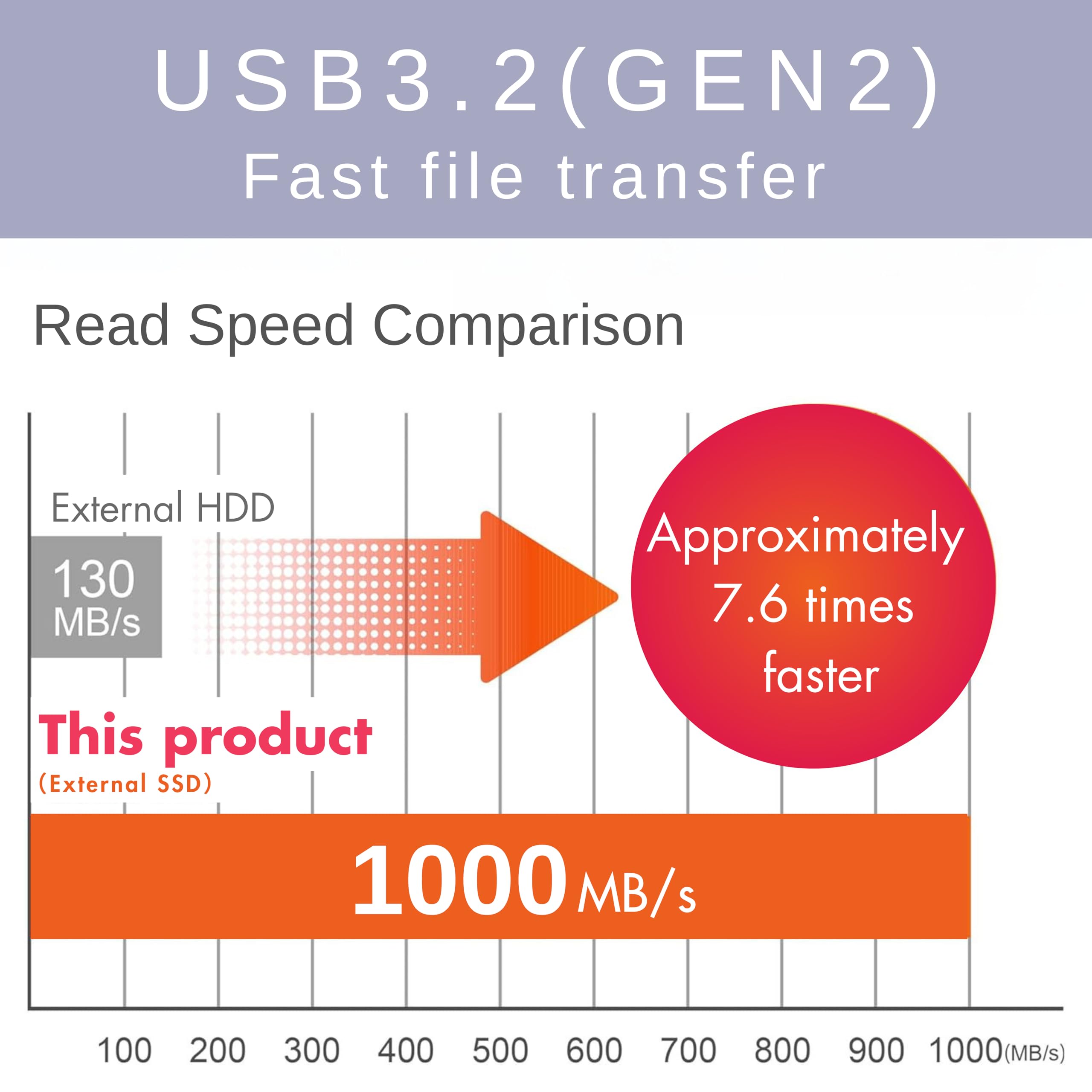 2TB External SSD Portable Solid State Drive - USB 3.2 Gen 2 with 1000MB/s Speed - Compatible with PS5, PS4, Windows & Mac - USB-C/USB-A Dual Interface - Perfect for Gaming, Video Editing & Data Storage (Model NV33502EX-GY)