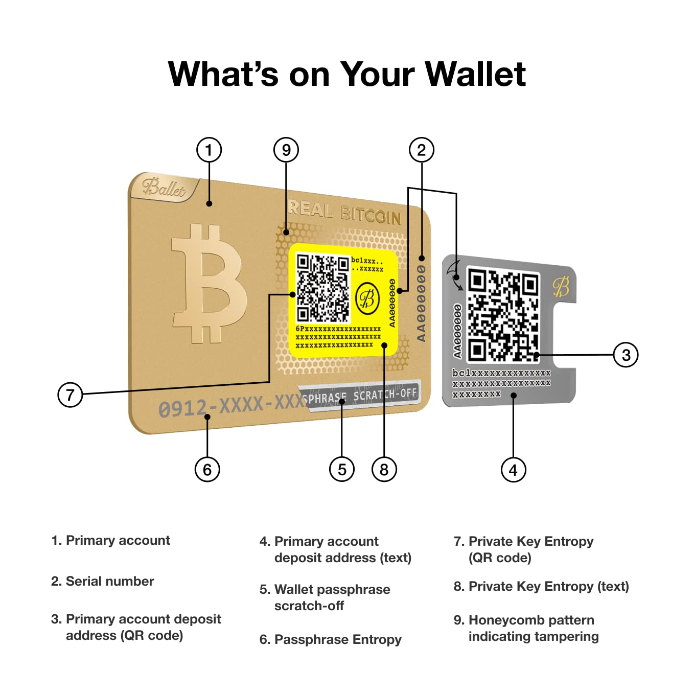Ballet Real Bitcoin Gold Edition - Secure Crypto Cold Storage Card | Multi-Currency & NFT Hardware Wallet | Easy Cryptocurrency Storage Solution | Ideal for Travel, Gifting & Long-Term Crypto Holding