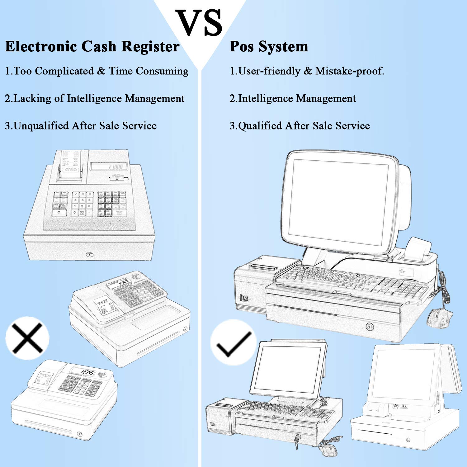 A3 POS Touch System for Retail & Restaurants - Fast Checkout