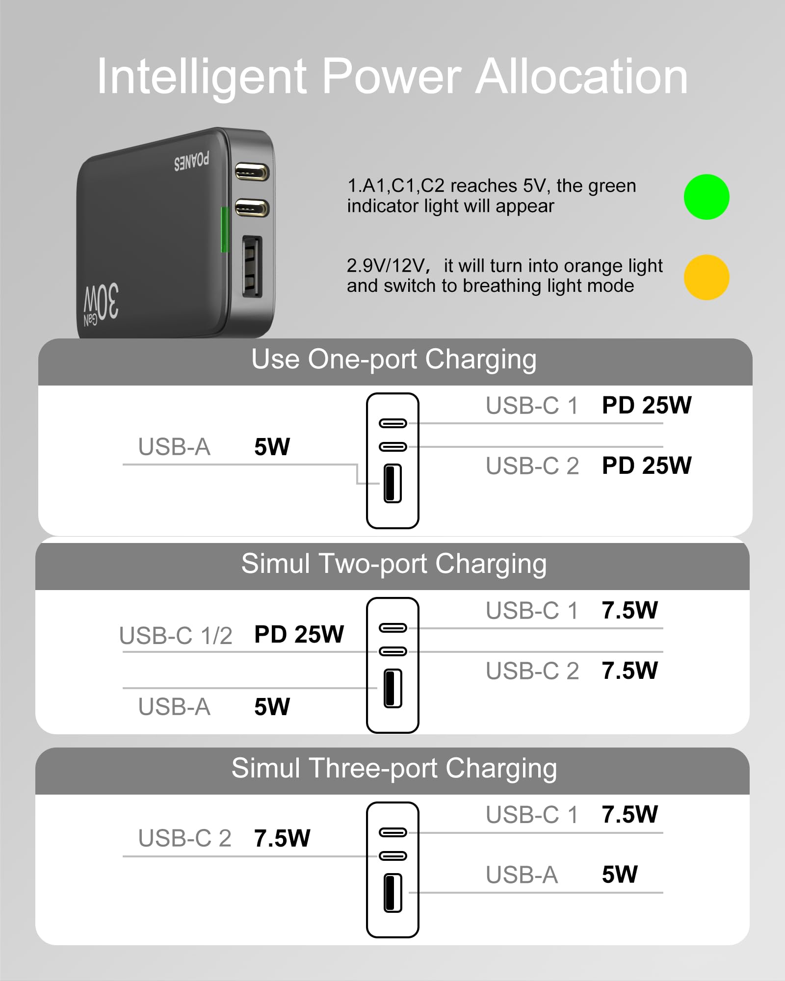 30W Ultra-Slim 3-Port USB C Wall Charger with PD Fast Charging & Foldable Plug - Compatible with iPhone 15/14/13/Pro Max, iPad Pro, Galaxy S23/S22 & More (Gray) - Perfect for Travel, Home & Office Charging Needs