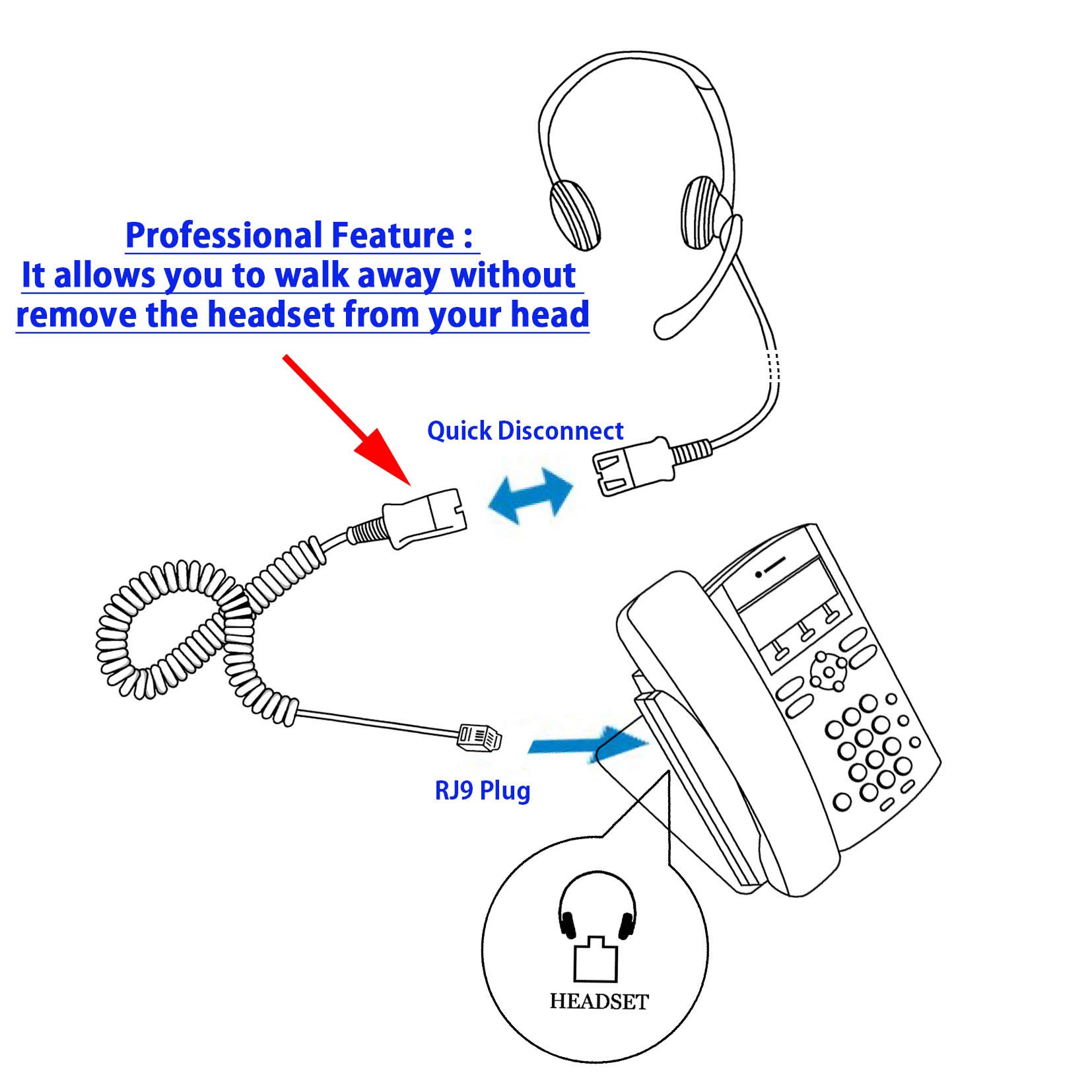 INNOTALK Professional Binaural Noise Canceling Headset for Avaya IP Phones 1608, 1616, 9601, 9608, 9610, 9611 - Crystal Clear Sound with Enhanced Microphone - Ideal for Call Centers, Office Communications & Remote Work