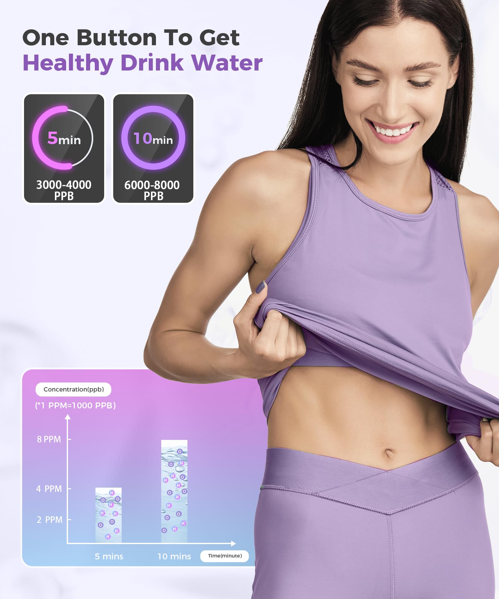Premium Hydrogen Water Bottle Generator 6000-8000PPB - Portable Rechargeable Ionizer with LED Display, 2 Modes for Alkaline Water - Ideal for Office, Travel, Gym & Healthy Daily Hydration