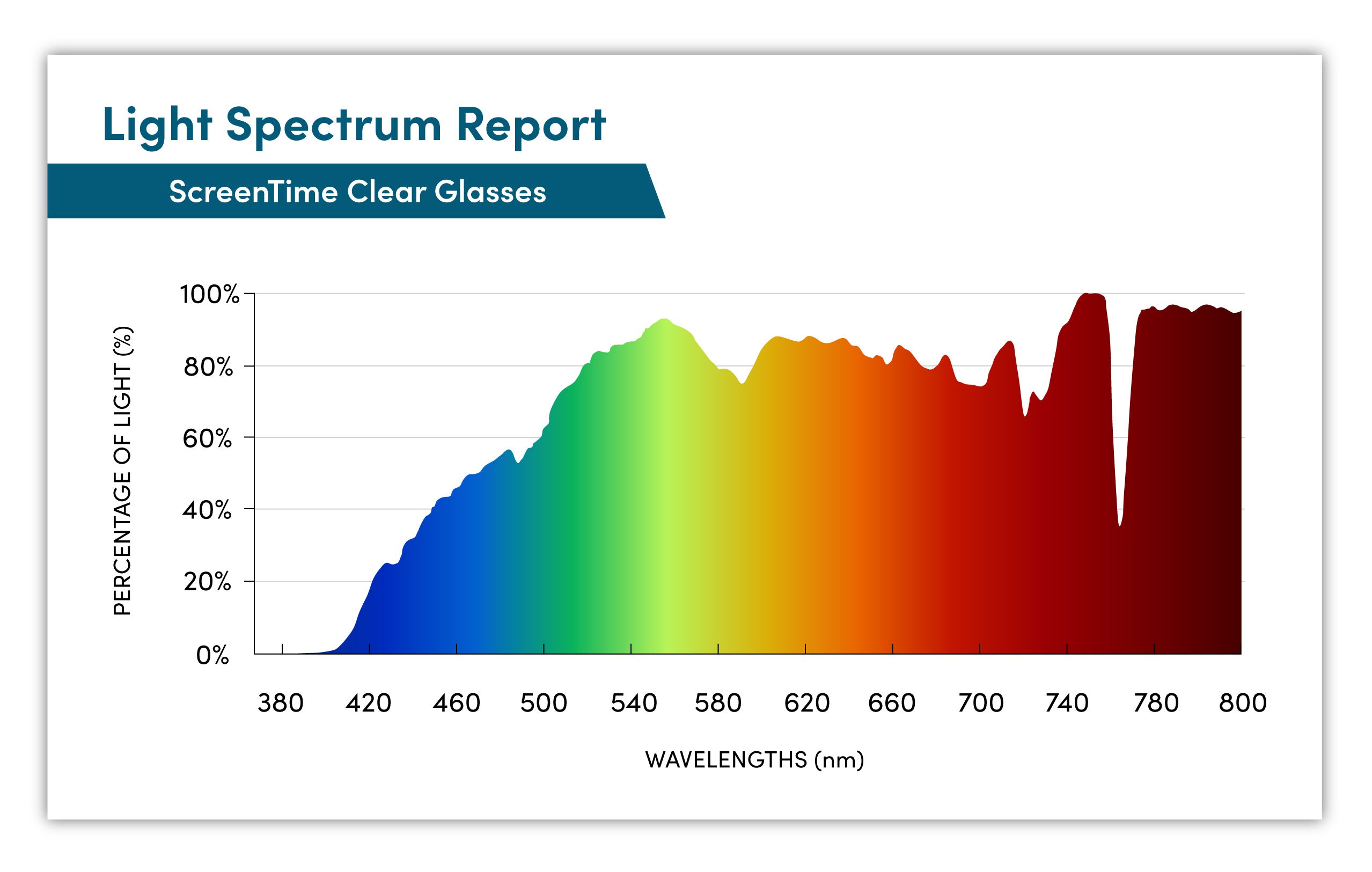 ScreenTime Lucent Blue Light Blocking Computer Glasses - Crystal Clear Readers for Eye Strain Relief - Perfect for Office Work, Gaming & Digital Screen Use