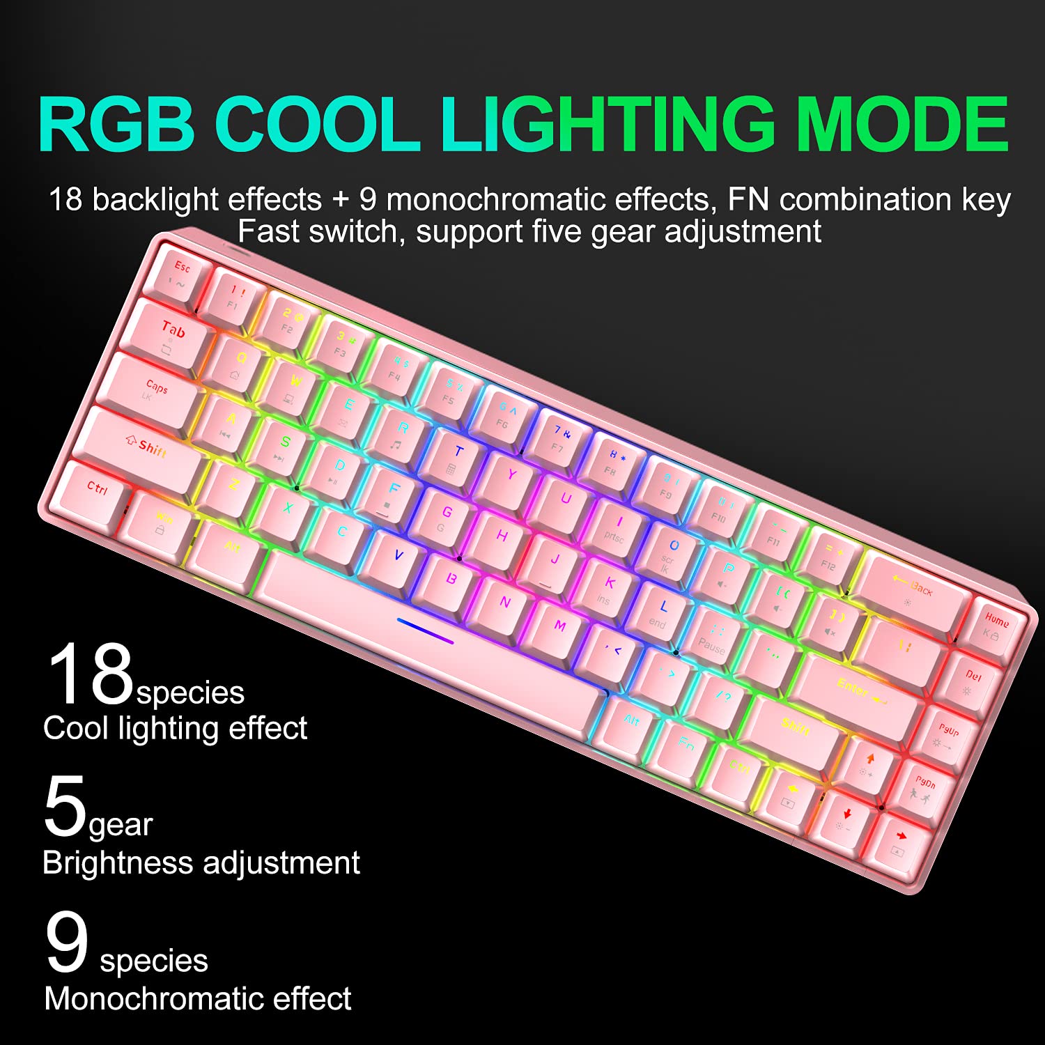 LexonElec 60% Compact Mechanical Gaming Keyboard & Mouse Combo - RGB Backlit 68-Key Wired Keyboard with 18 Lighting Effects, 6400DPI Honeycomb Gaming Mouse, Mouse Bungee & Mouse Pad (Pink/Blue Switch) - Perfect for PC Gaming, Esports & Office Work