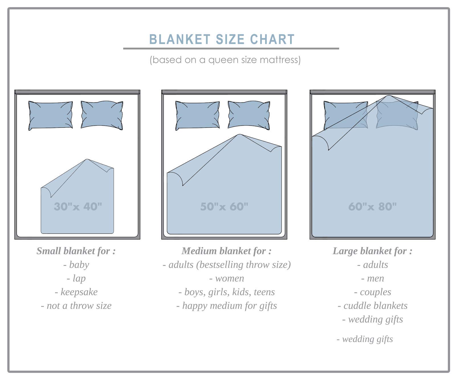 Custom Name Blanket - Personalized Momo Blanket for Grandma, Engraved Mimi Nana Throw Blanket | Cozy Gift for Mother's Day, Birthday & Christmas | Perfect for Cuddling, Sofa Lounging and Bedroom Decor