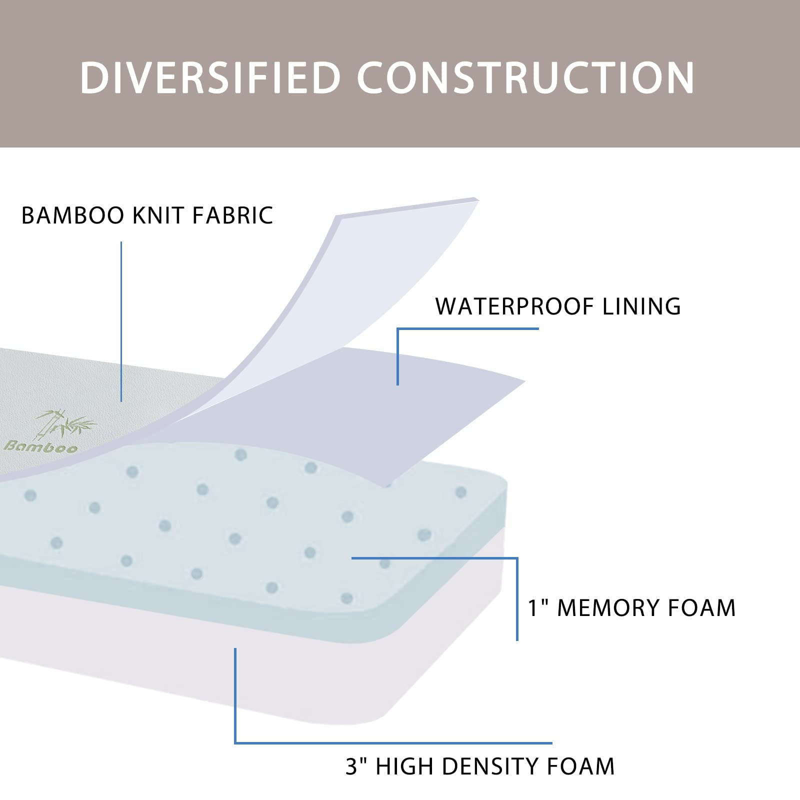 SINWEEK 4 Inch Foam Folding Mattress with Storage Bag - CertiPUR-US Certified Foldable Tri-Floor Mattress Topper, Bamboo Cover & Waterproof Lining for Guest Bed, Camping, Travel & Home Use