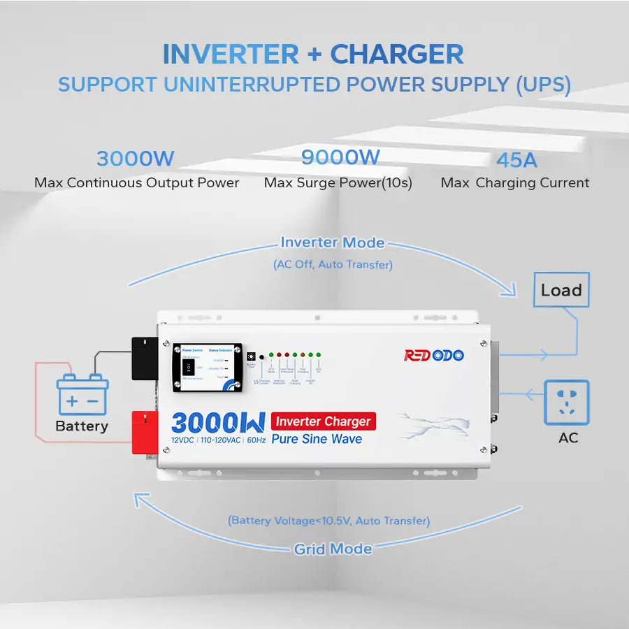 Redodo 3000W Pure Sine Wave Power Inverter with Built-in Charger - Perfect for RVs, Camping, Boats & Off-Grid Power Supply
