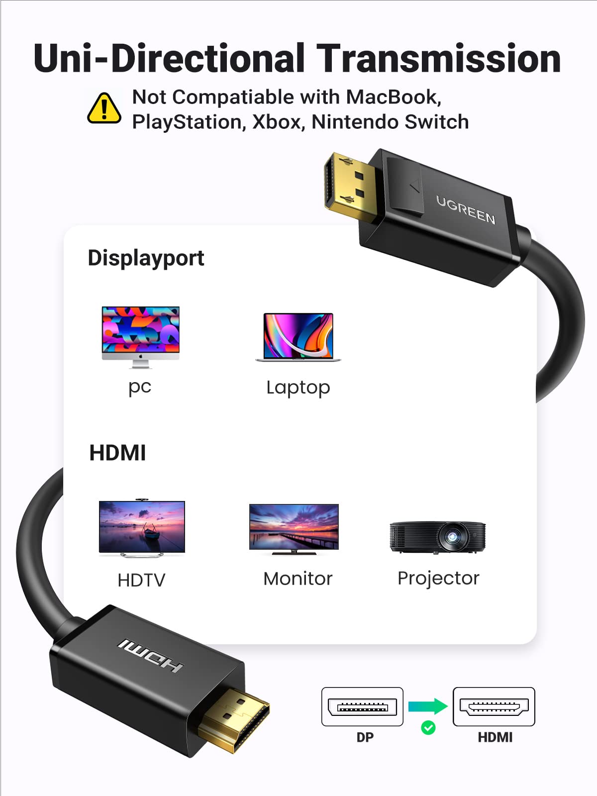 UGREEN 4K DisplayPort to HDMI Cable 6FT - 4K@60Hz, 2K@60Hz, 1080P@120Hz - Uni-Directional Connector - Compatible with Dell, GPU, AMD, Nvidia - Perfect for Gaming, Home Theater & Office Setup