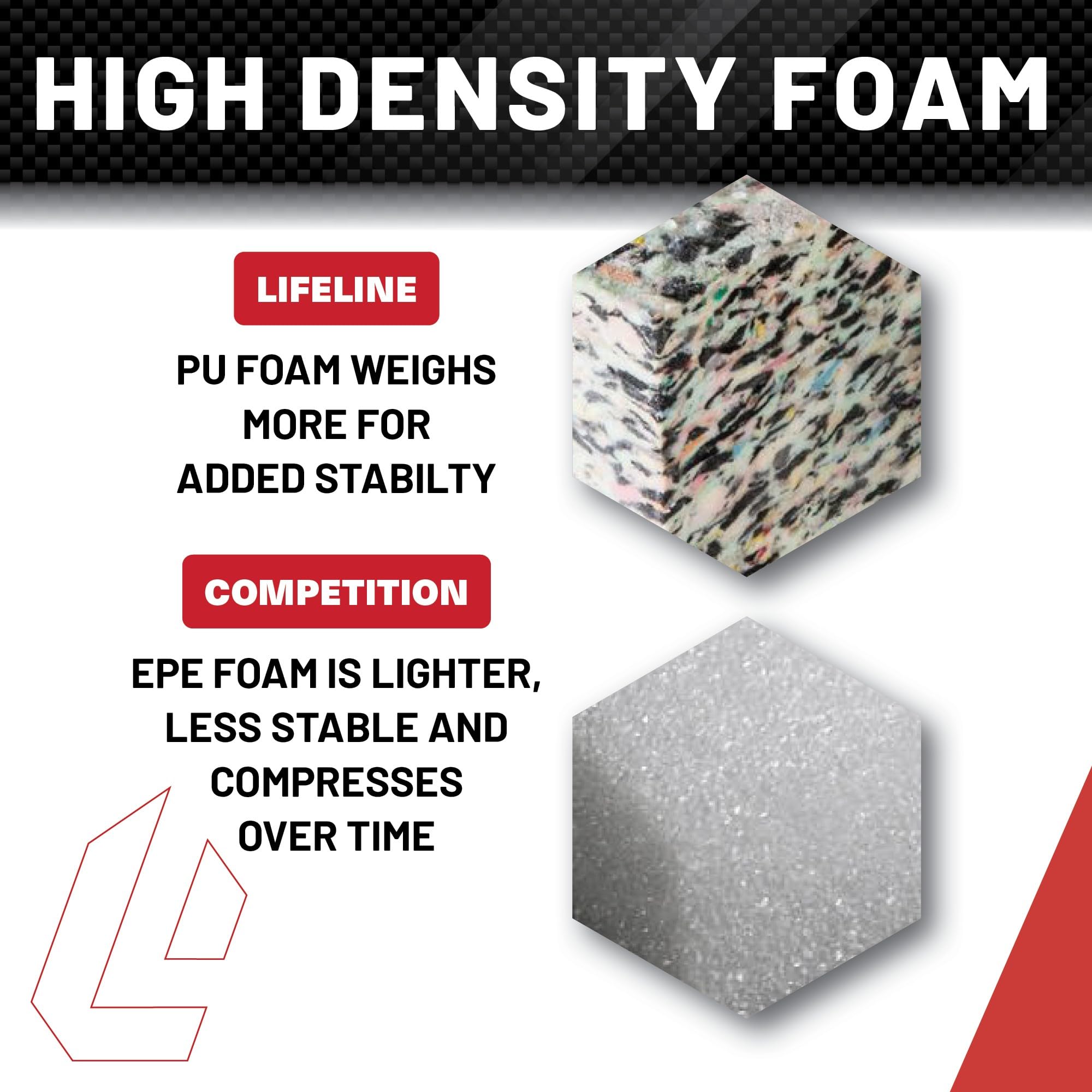 Lifeline Fitness 3-in-1 Foam Plyo Box - Adjustable Home Gym Equipment for CrossFit, HIIT & Jump Training - Durable Exercise Box for Plyometrics, Strength Training & Cardio Workouts - Perfect for Home Gym, Garage Workouts & Fitness Studios