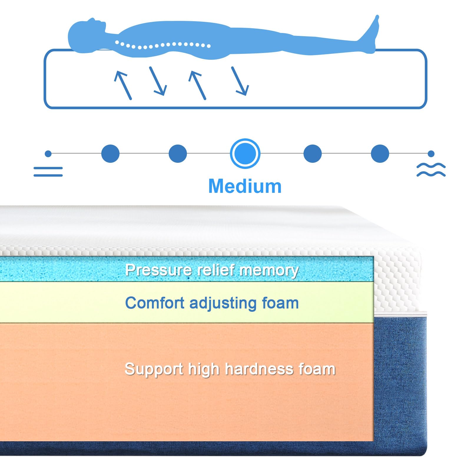 10 Inch Queen Size Gel Memory Foam Mattress in a Box - Medium Firm Support, Breathable & Cooling, Removable Washable Cover, Fiberglass-Free, Fits Platform Bed & Adjustable Bases - Perfect for Back Pain Relief & Hot Sleepers